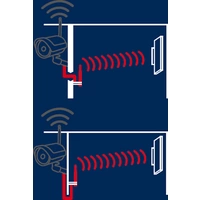 ABUS TVAC17530 Signalverstärker-Set ABUS TVAC17530 Signalverstärker-Set