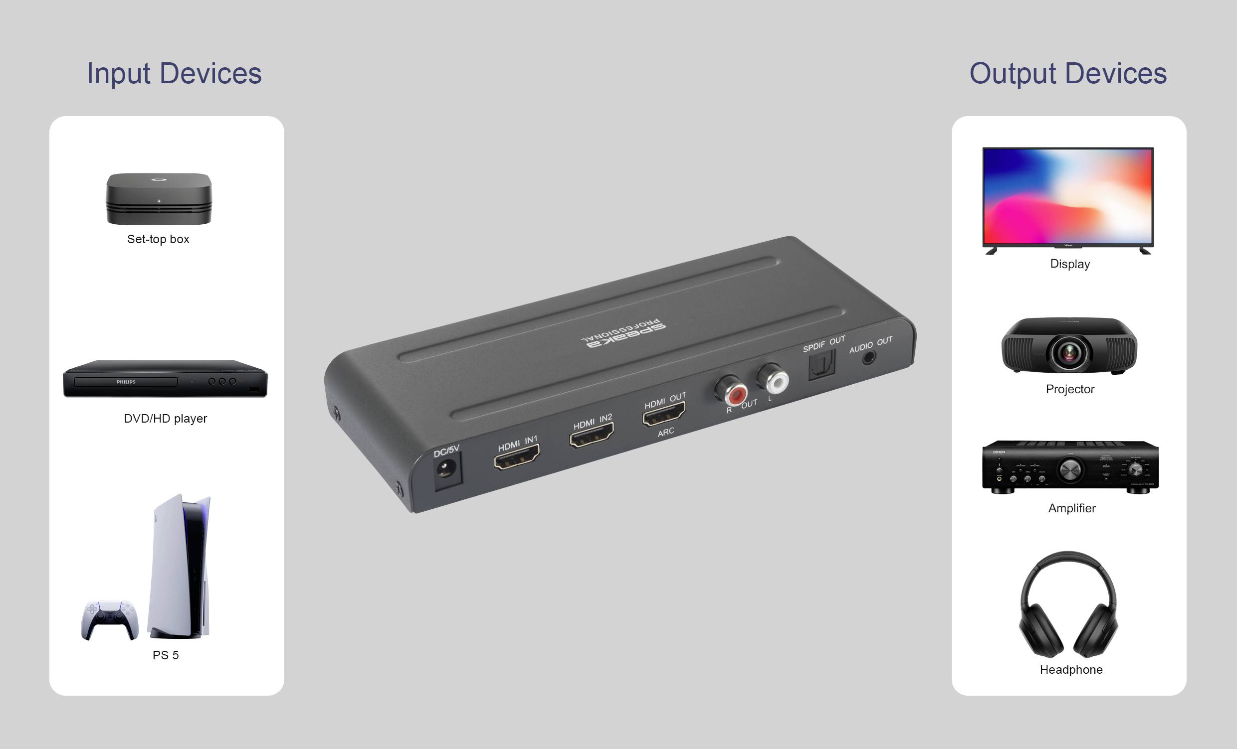 SpeaKa Professional SP-HDA-300 2+1 Port HDMI-Switch UHD 4K @ 60Hz