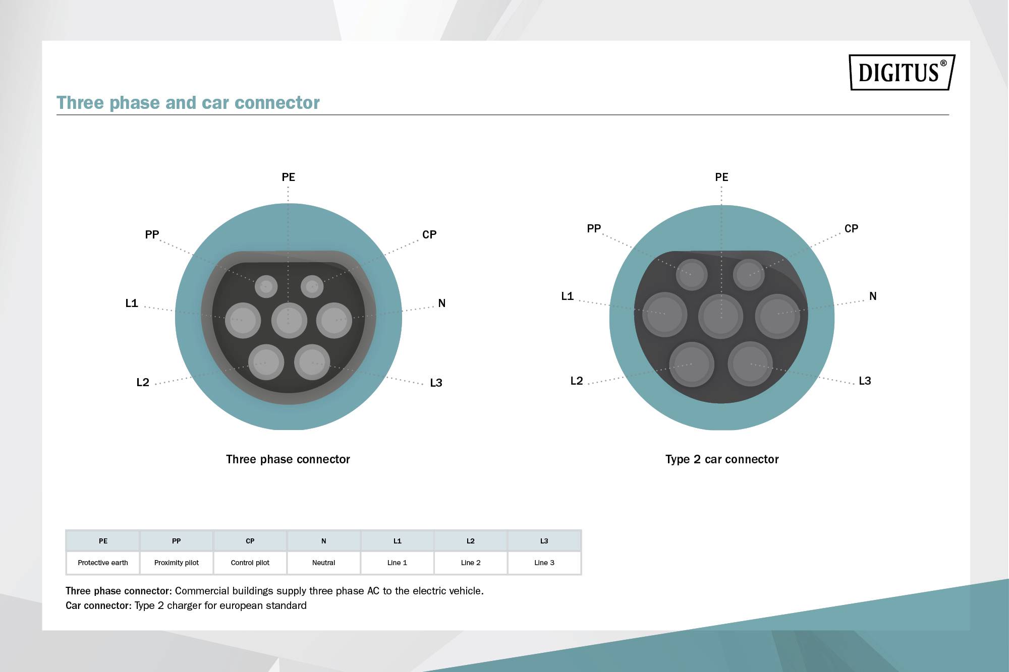 Digitus DK-3P32-S-100 eMobility Ladekabel 10 m Spiralkabel