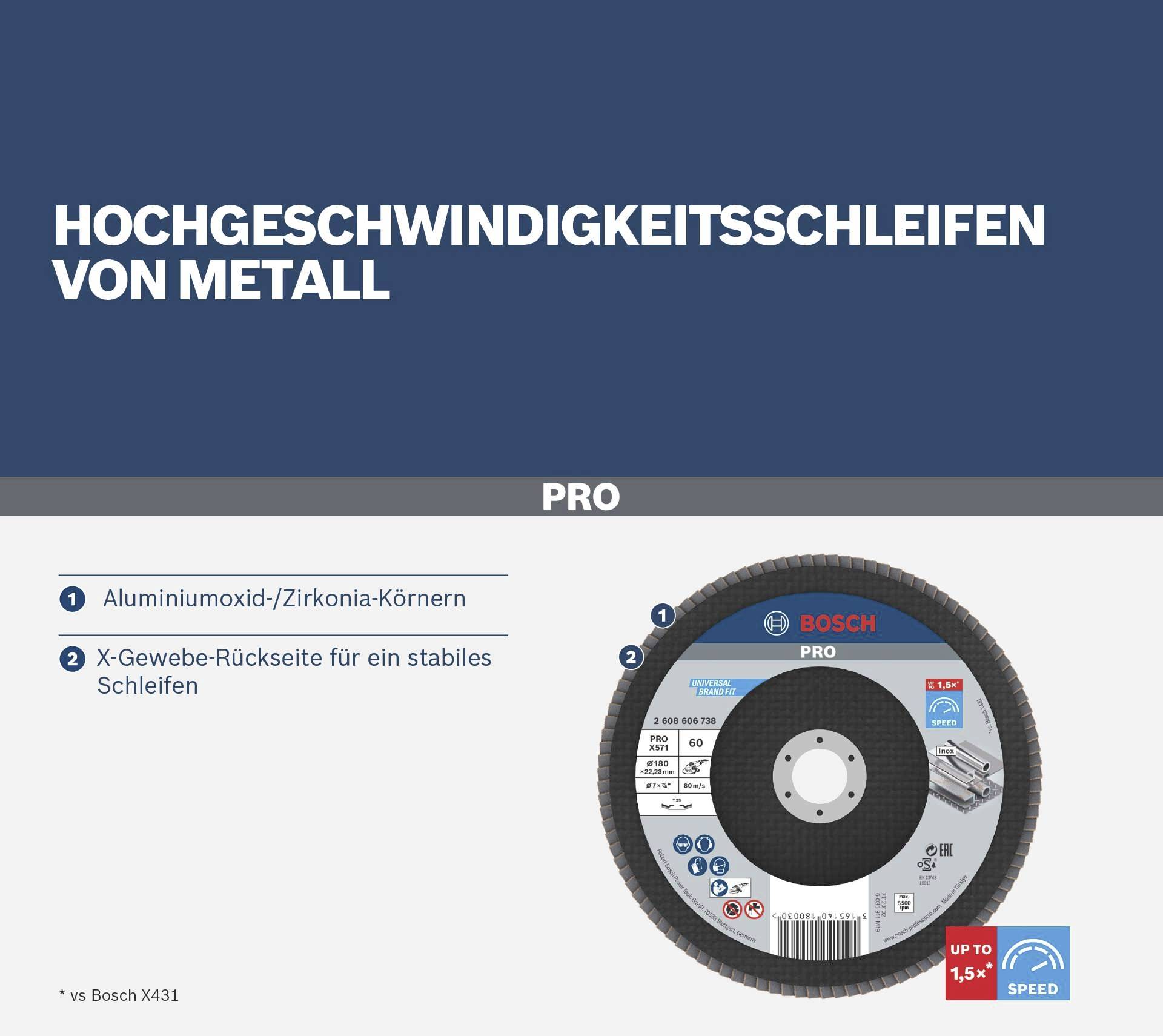 Profi-Schleifscheibe für Hochgeschwindigkeitsschleifen von Metall, Aluminiumoxid/Zirkonia-Körner, stabile X-Gewebe-Rückseite.