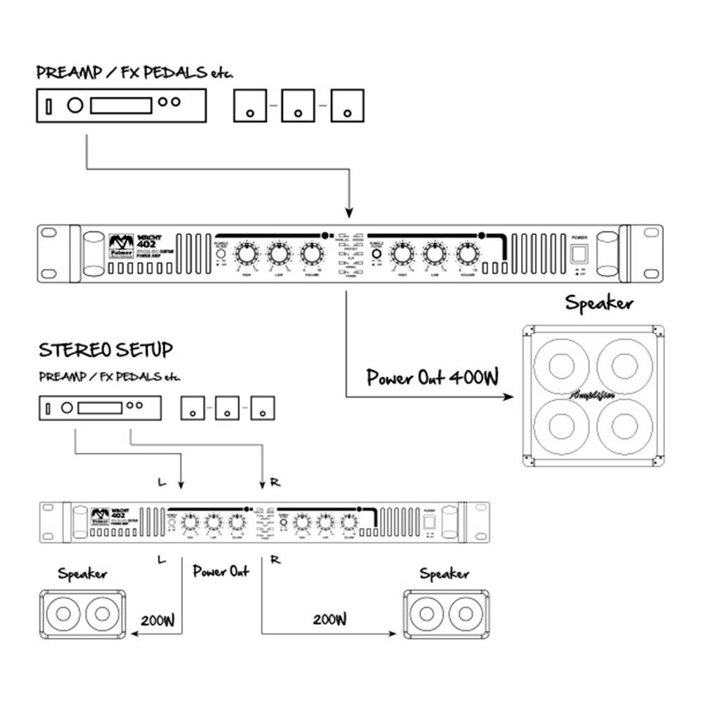 Palmer Musicals Instruments MACHT 402 Stereo-Endstufe RMS Leistung je Kanal an 4 Ohm: 200W