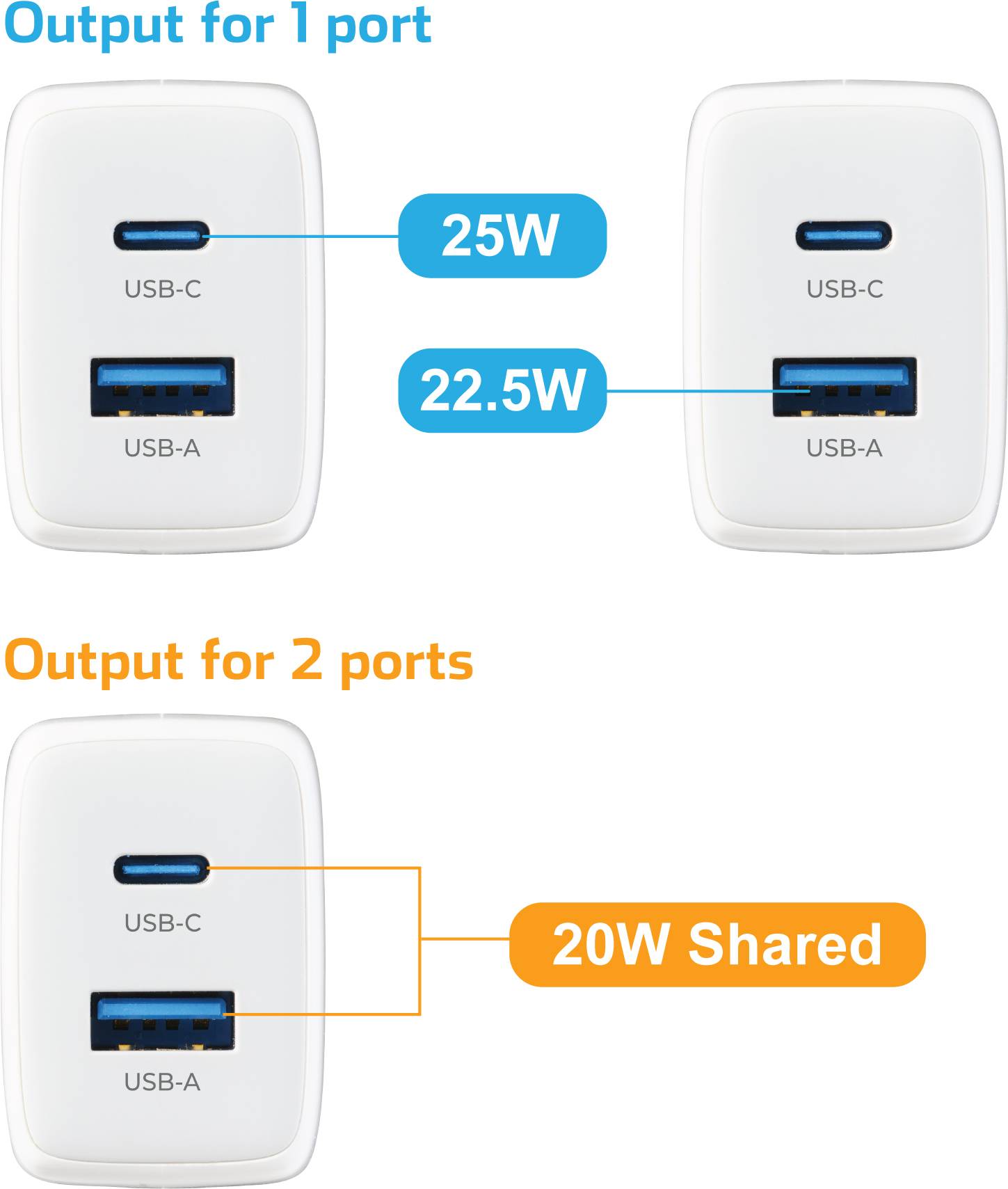 VOLTCRAFT UC-2ACX001 USB Ladegerät 25W Innenbereich Ausgangsstrom (max.) 2.08A 2 x 1x USB-A, 1x USB-C® GaN