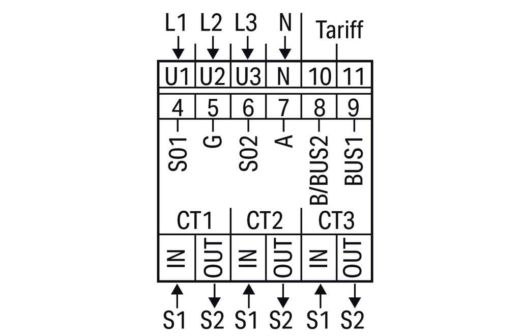 Anschlussplan eines elektrischen Geräts mit Anschlussklemmen bezeichnet von L1 bis Bus1, mit Tarifoptionen und Steuerleitungen S1 bis S3.