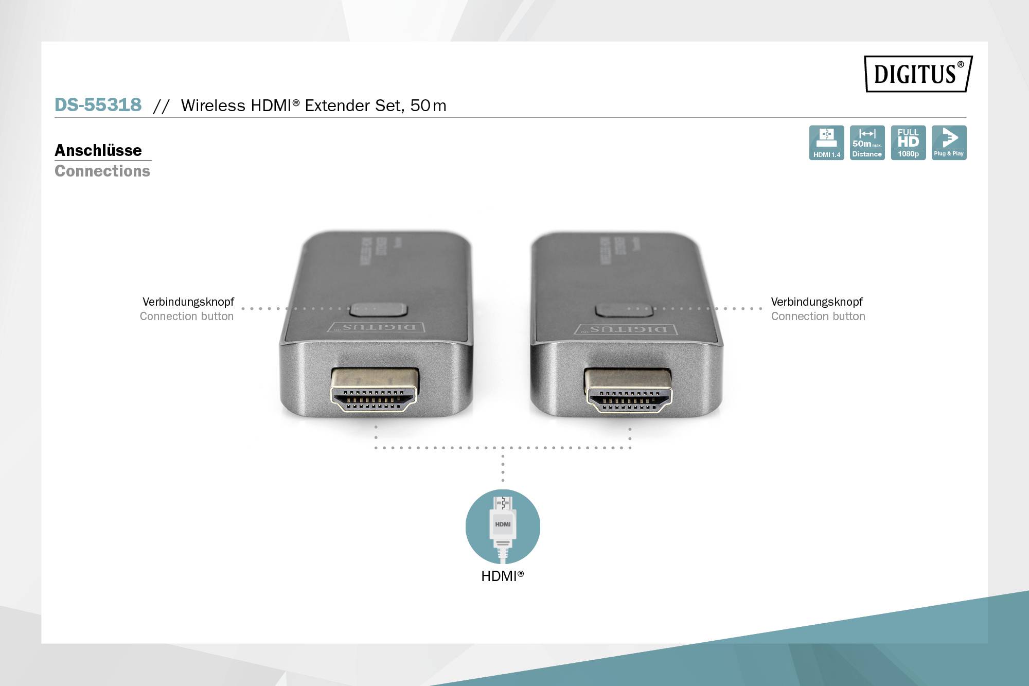 Zwei kabellose HDMI-Extender mit Anschlüssen, Verbindungsknopf markiert, HDMI-Symbol darunter. Produkttext: 'Wireless HDMI Extender Set, 50m'.