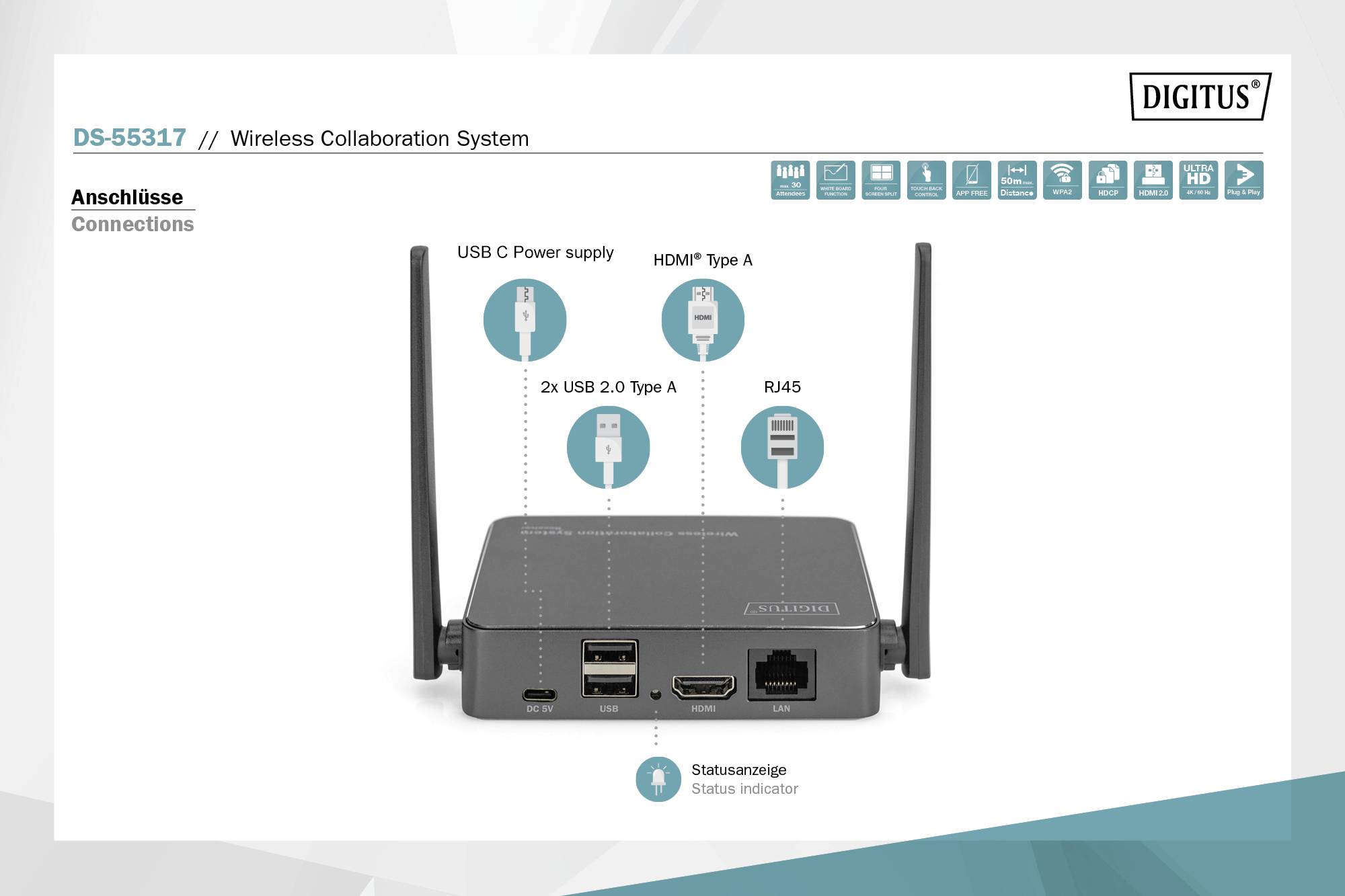 'DS-55317 Wireless Collaboration System'. Abgebildet sind die Anschlüsse: USB C, USB 2.0, HDMI Typ A, RJ45, und Statusanzeige.