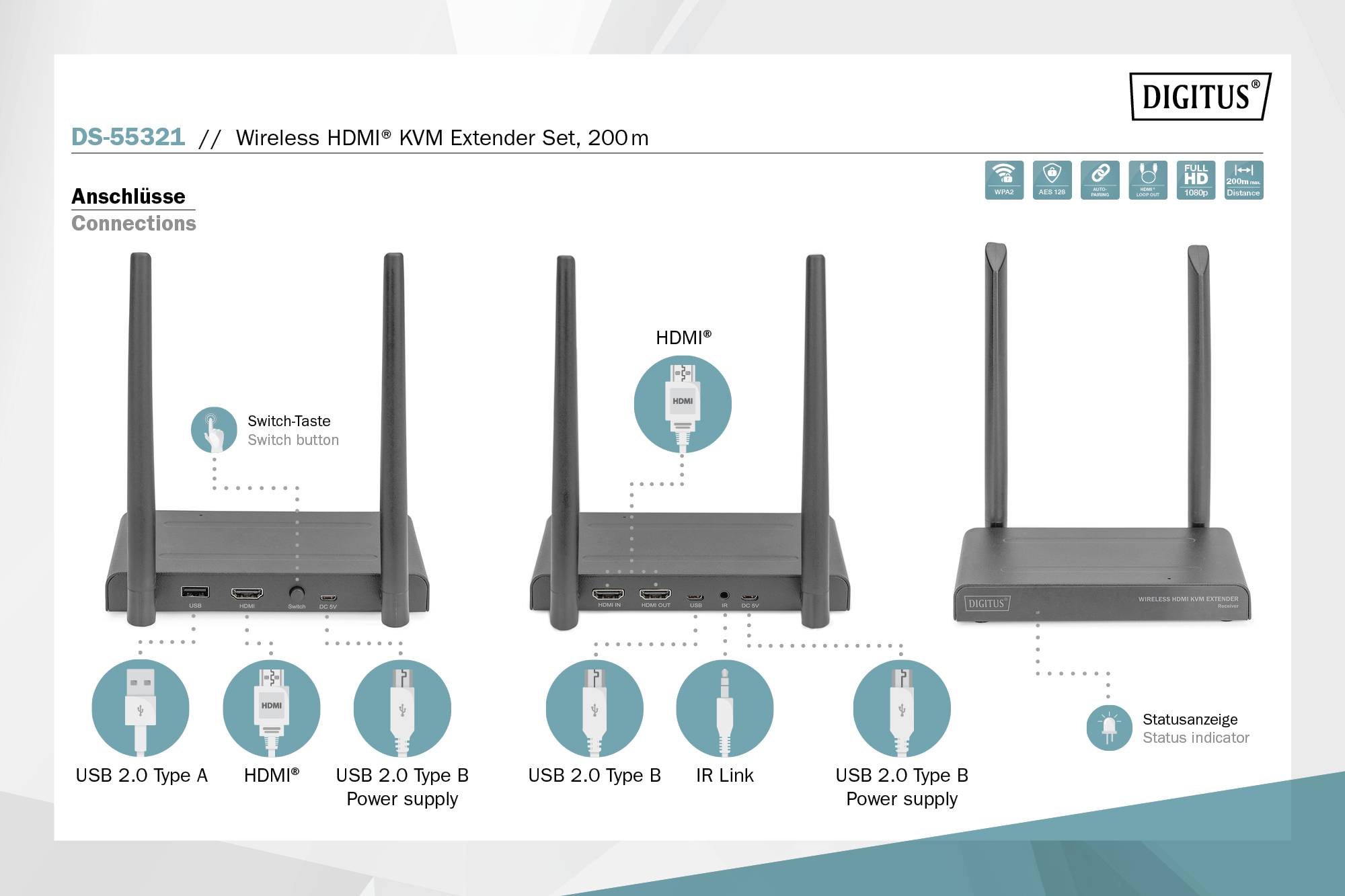 DIGITUS DS-55321 Wireless HDMI KVM Extender Set. Zeigt Vorder- und Rückansicht mit Anschlüssen: HDMI, USB 2.0, IR Link. Status: bereit.