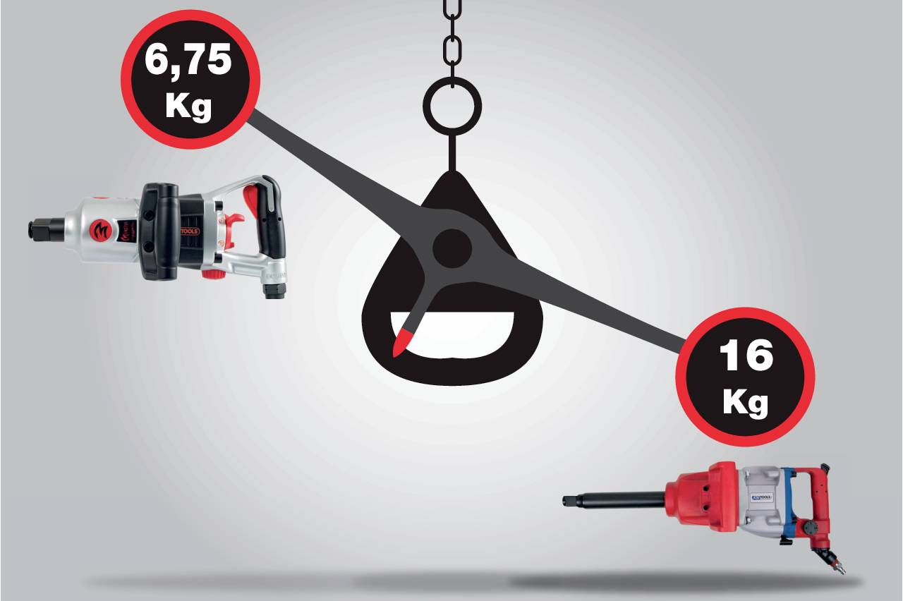 Eine Waage vergleicht zwei Werkzeuge: Links ein leichteres Werkzeug mit 6,75 kg und rechts ein schwereres mit 16 kg.