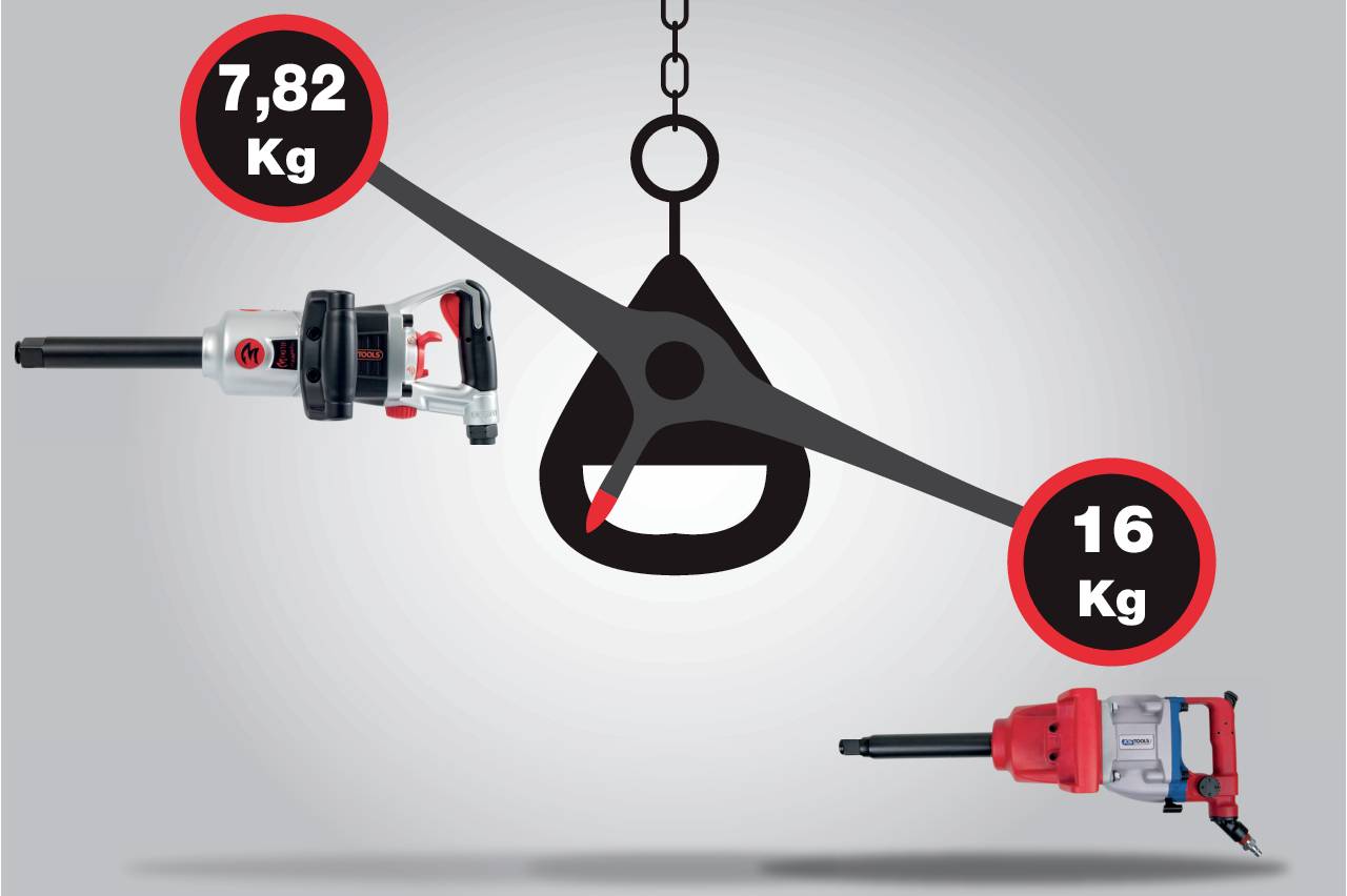 Bild eines Waagevergleichs zwischen zwei Schlagschraubern; links 7,82 kg, rechts 16 kg. Der linke Schlagschrauber ist leichter.