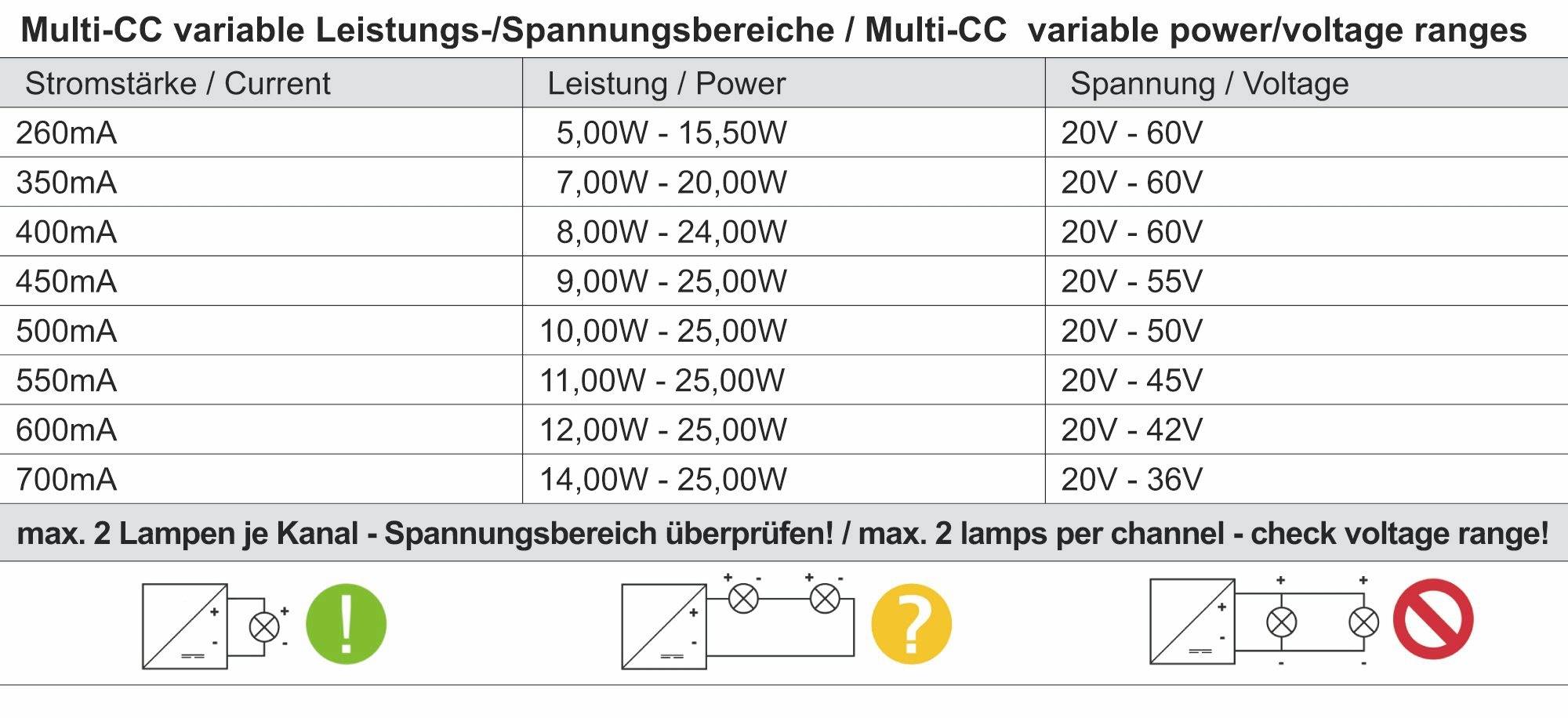 Deko Light BASIC, DIM, Multi CC, IE-25D LED-Treiber Konstantstrom 25 W 260 - 700 mA 20 - 60 V 1 St.