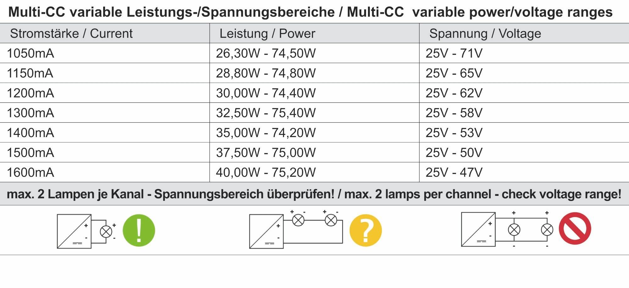 Deko Light BASIC, DIM, Multi CC, IE-75D LED-Treiber Konstantstrom 75W 1050 - 1600mA 26 - 70V 1St.