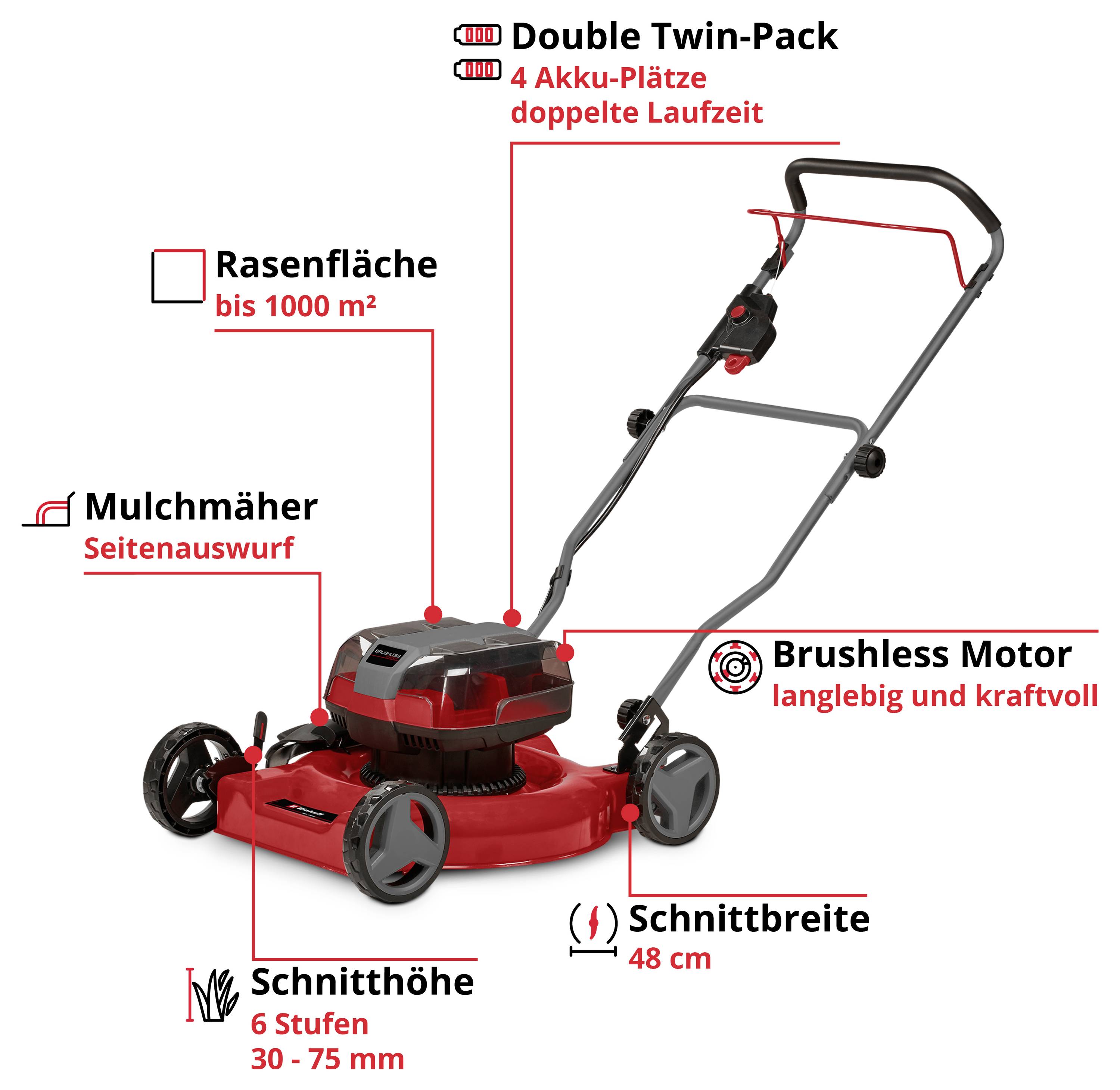 'Hände legen Batterien in einem Rasenmäher ein. Aufschrift 'Brushless Motor'. Akku von Marke mit 'Lithium-Ionen 18V'.'