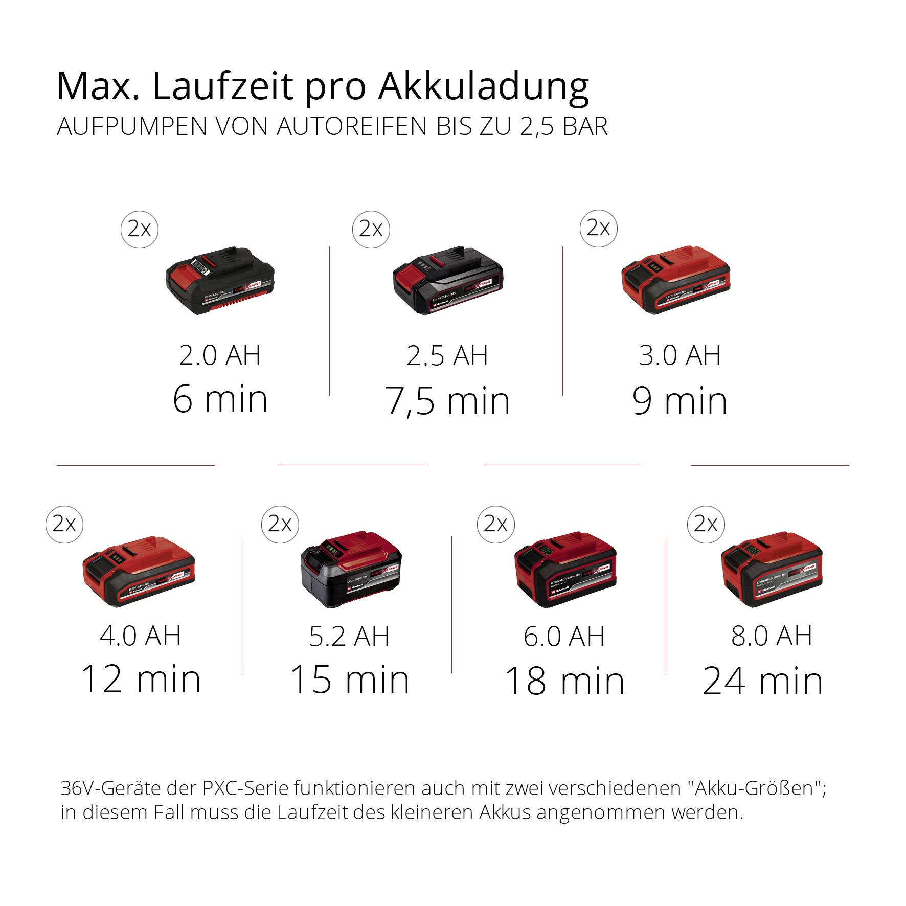 Einhell 4020440 Kompressor Power X-Change TE-AC 36/8 Li OF 8 bar