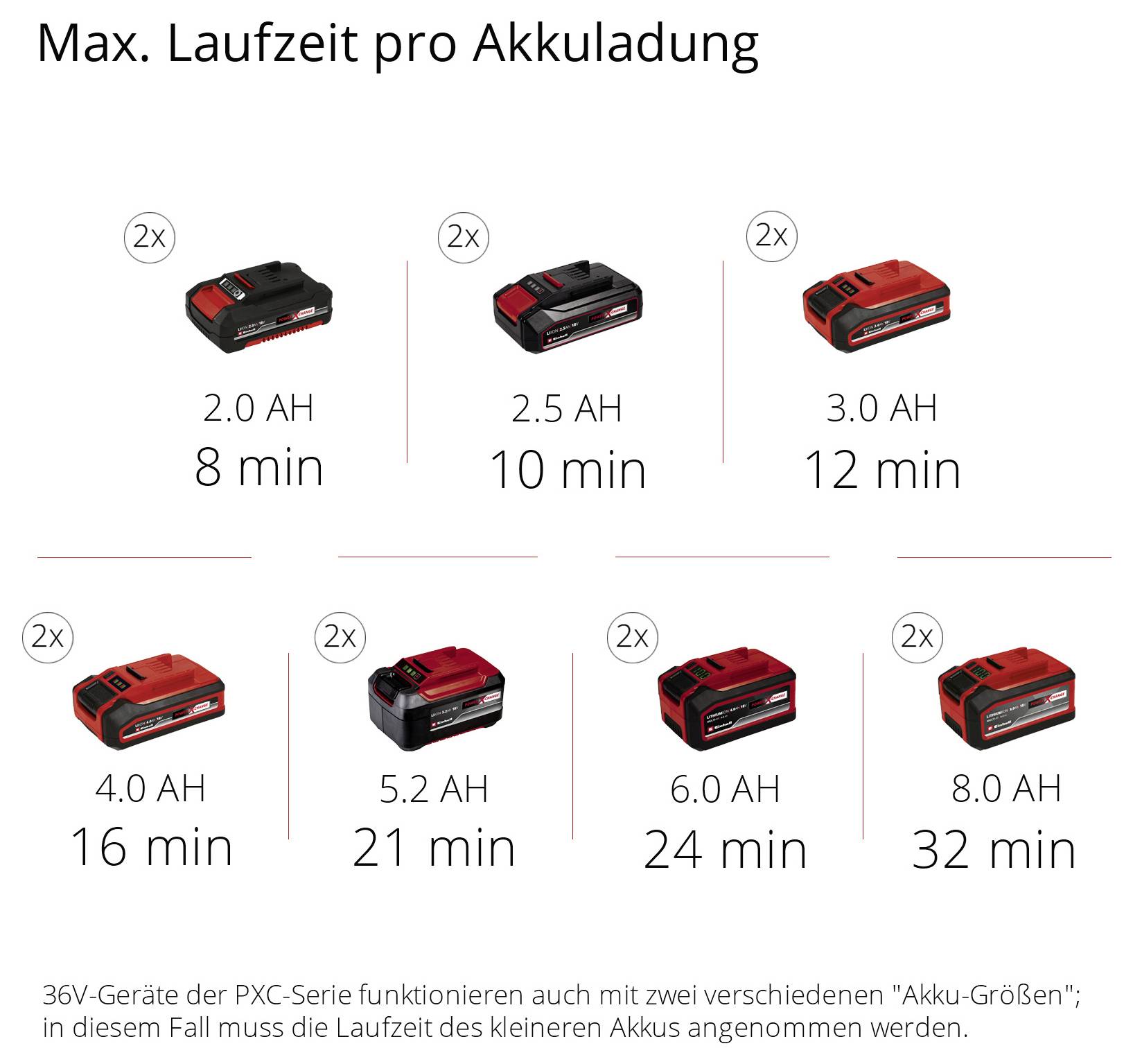 Einhell 4020440 Kompressor Power X-Change TE-AC 36/8 Li OF 8 bar