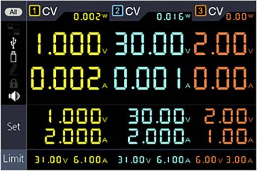 Bildschirm eines Netzteils zeigt drei Spannungs- und Stromkanäle: 30.00V, 6.10A; 31.00V, 6.10A; 6.00V, 3.00A.