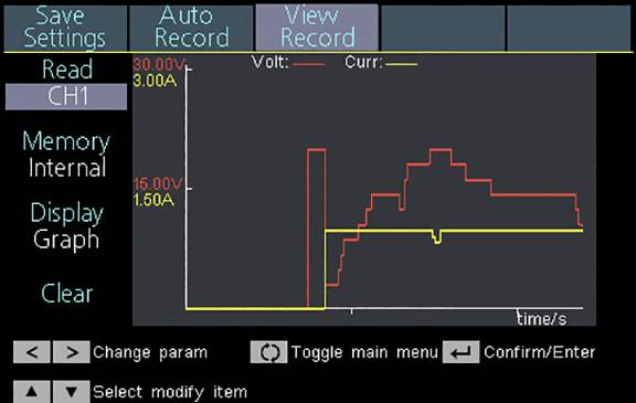 Bildschirm eines Messgeräts zeigt ein Diagramm mit Spannung (Volt) und Strom (Curr.). Die rote Linie zeigt Spannung, die gelbe Linie zeigt Strom.