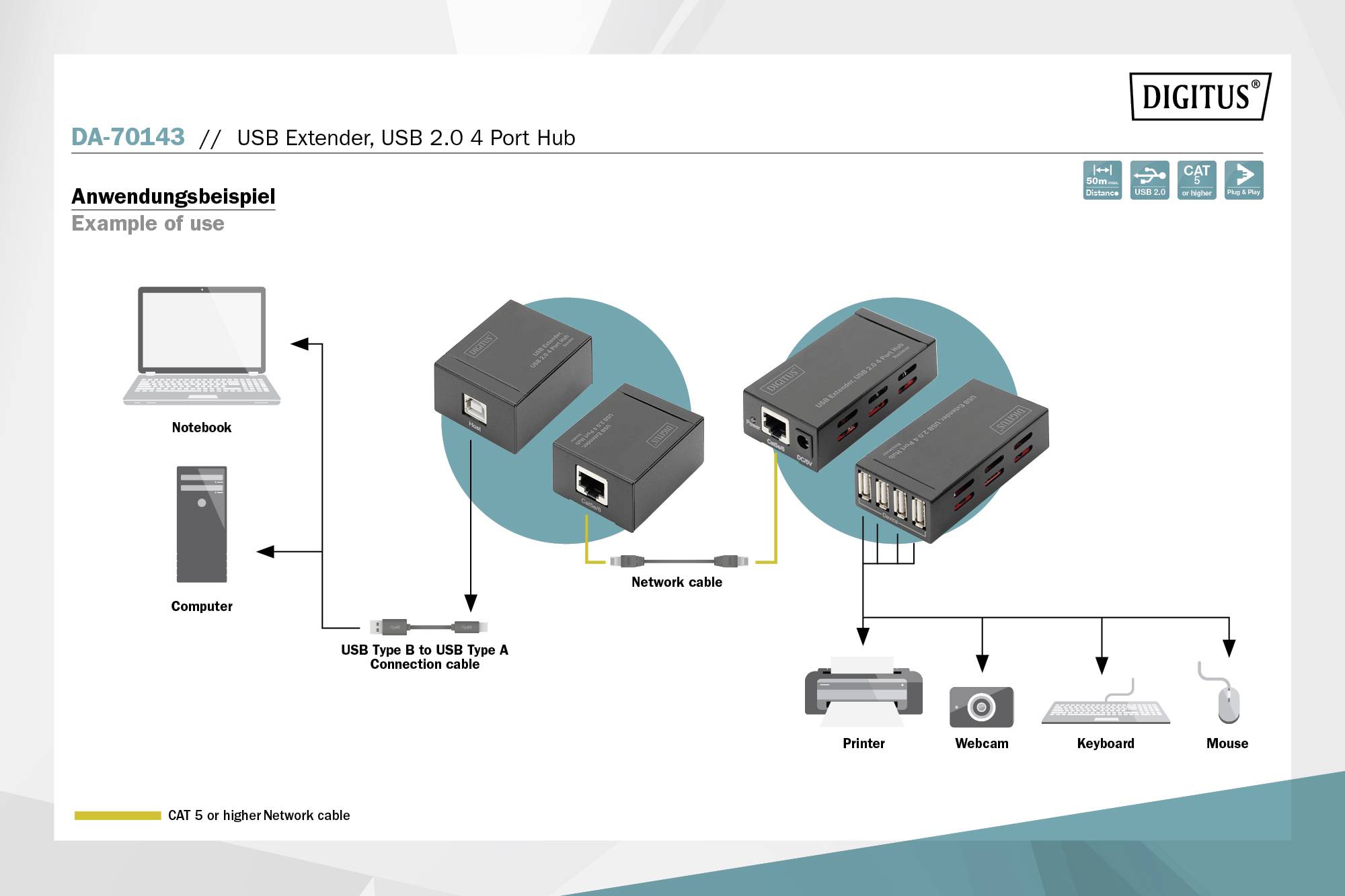 Digitus USB 2.0 Adapter [1x USB 2.0, USB 2.0 Buchse B, RJ45-Buchse, RJ45-Buchse 8p8c - 4x USB 2.0