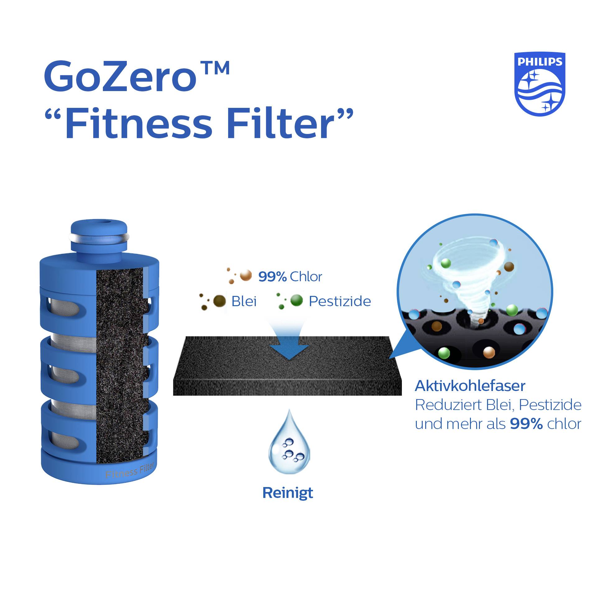 Philips Aqua Fitness Trinkflasche Orange 590 ml