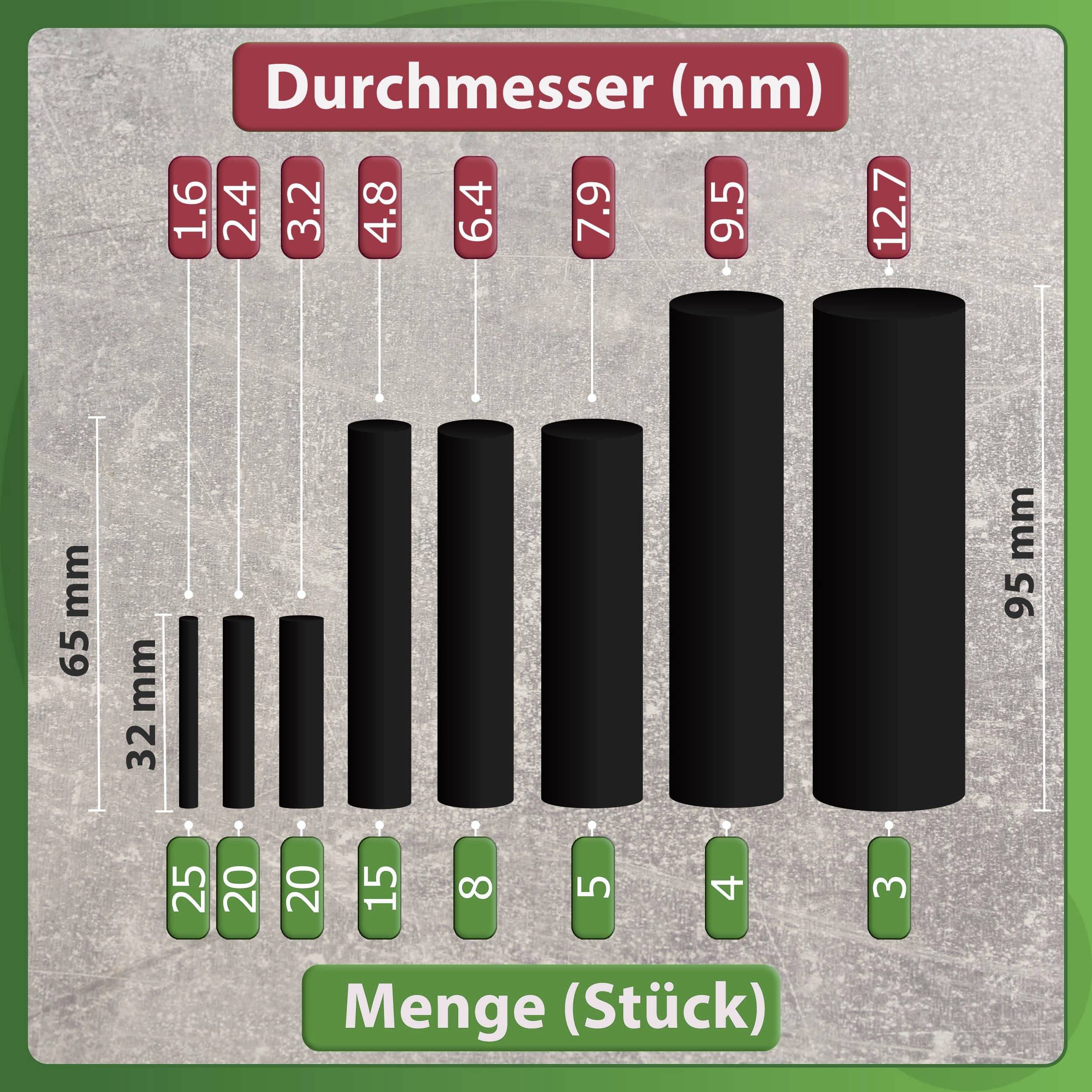 Das Bild zeigt eine Tabelle mit schwarzen Zylindern unterschiedlicher Durchmesser (mm): 1,6 bis 12,7 und Höhe: 32 mm und 65 mm. Menge (Stück) von 3 bis 25 dargestellt.