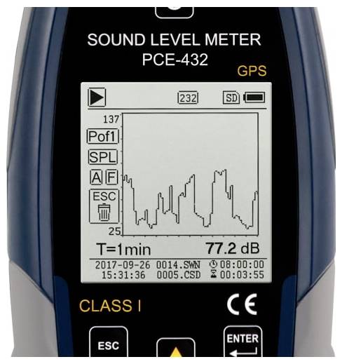 Nahaufnahme eines PCE-432-Schallpegelmessers mit einem 1-Minuten-SPL-Diagramm und einer Anzeige von 77,2 dB, mit GPS- und Klasse-I-Beschriftungen.