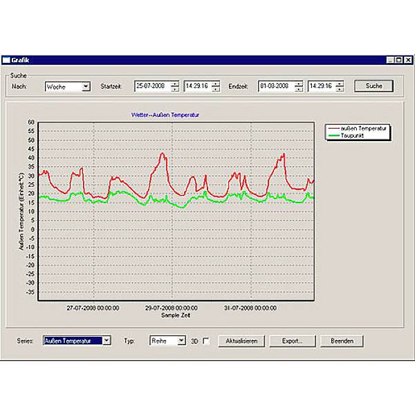 PCE Instruments PCE-FWS 20N-2 Digitale-Wetterstation