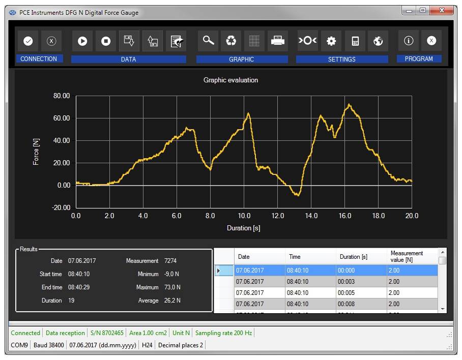 PCE Instruments PCE-MTS500-DFG N 5K-KIT Kraftmessgerät Werksstandard (ohne Zertifikat)