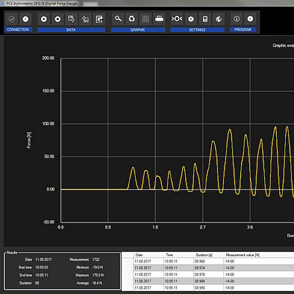 PCE Instruments PCE-MTS500-DFG N 5K-KIT Kraftmessgerät Werksstandard (ohne Zertifikat)