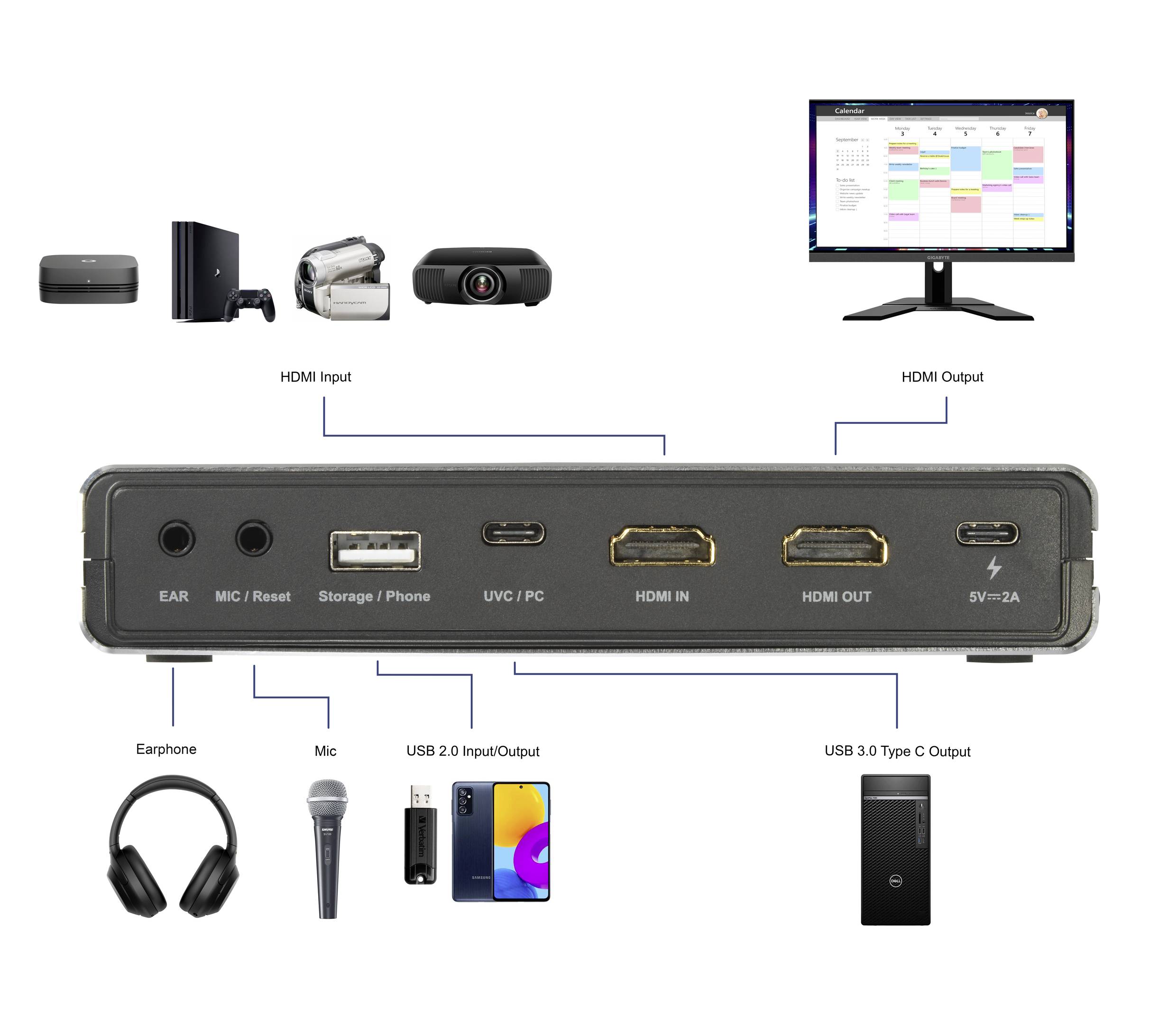 Renkforce RF-HVC-400 1 Port Video Capture System USB HD-Aufzeichnung, Livestream-Funktion
