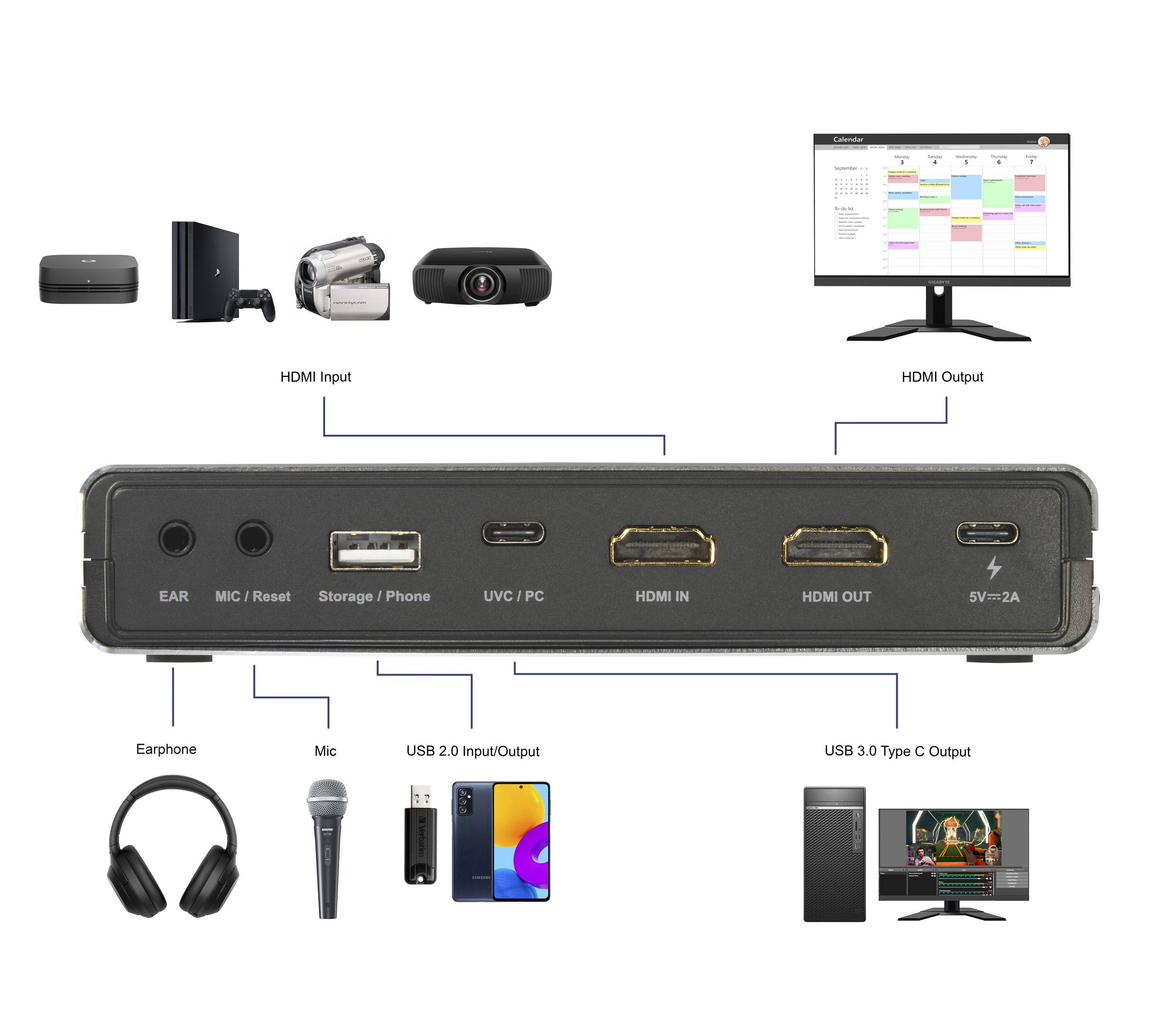 Renkforce RF-HVC-400 1 Port Video Capture System USB HD-Aufzeichnung, Livestream-Funktion