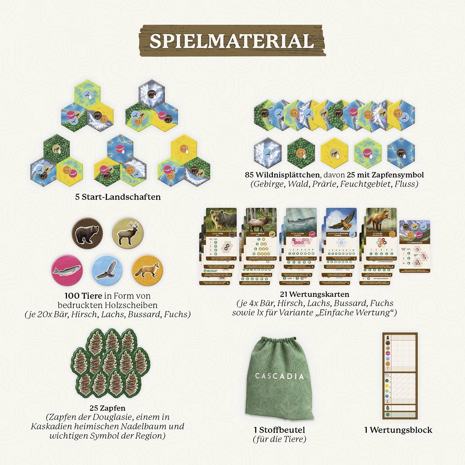 Kosmos 682590 Cascadia