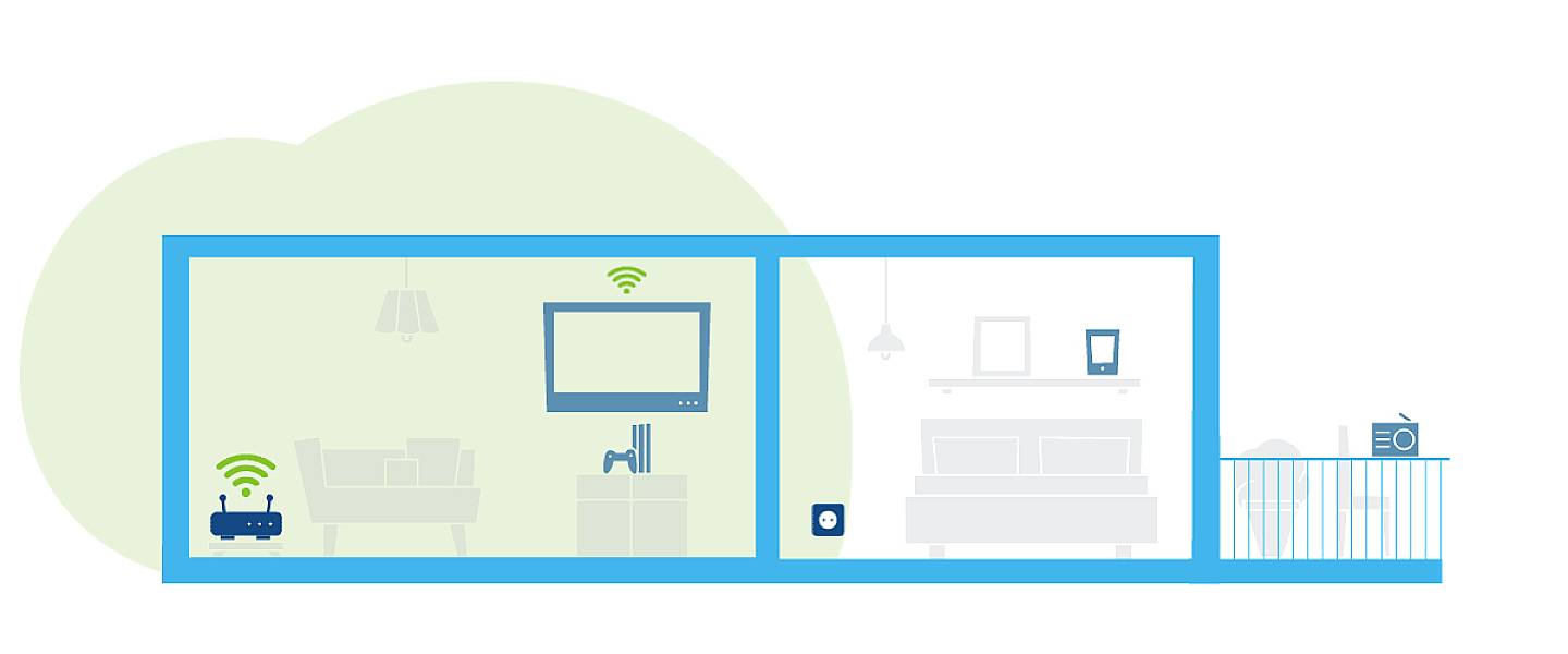 Devolo WiFi 6 Repeater 3000 8960 EU WLAN 3000MBit/s Mesh-fähig