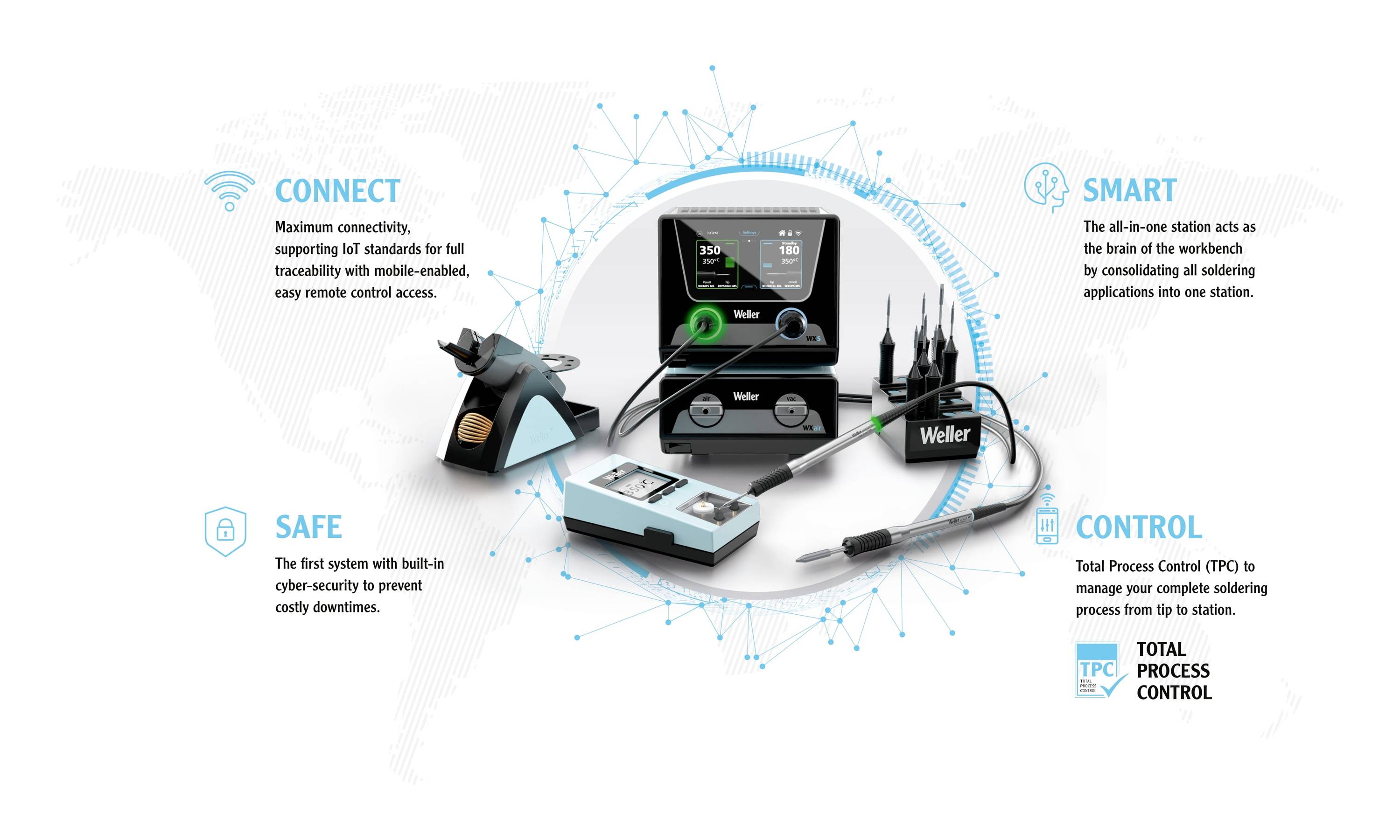 Schaubild einer Lötstation mit den Hauptmerkmalen: CONNECT für maximale Konnektivität, SAFE für erweiterte Sicherheit, SMART als zentrale Steuerungseinheit, CONTROL für umfassende Prozesskontrolle.