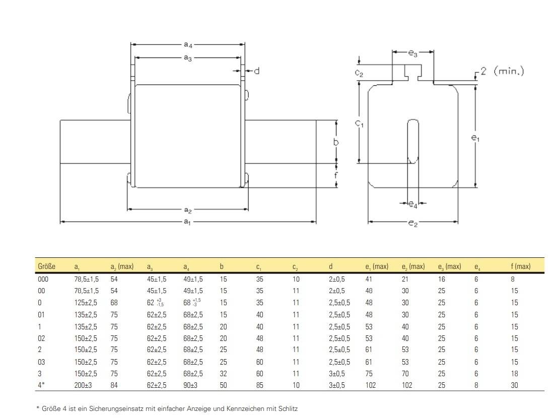 Diagramm zeigt technische Zeichnung und Tabelle von Sicherungseinsätzen mit Maßen. Tabelle listet Größen 000 bis 4 mit entsprechenden Maßen.