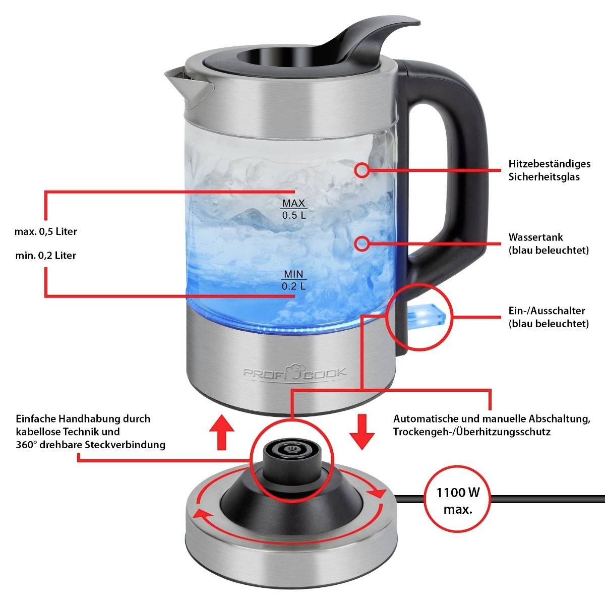 Elektrischer Wasserkocher mit blauem LED-Licht, max. 0,5 Liter. Hitzebeständiges Sicherheitsglas, einfache Handhabung, automatische Abschaltung, 1100 W.