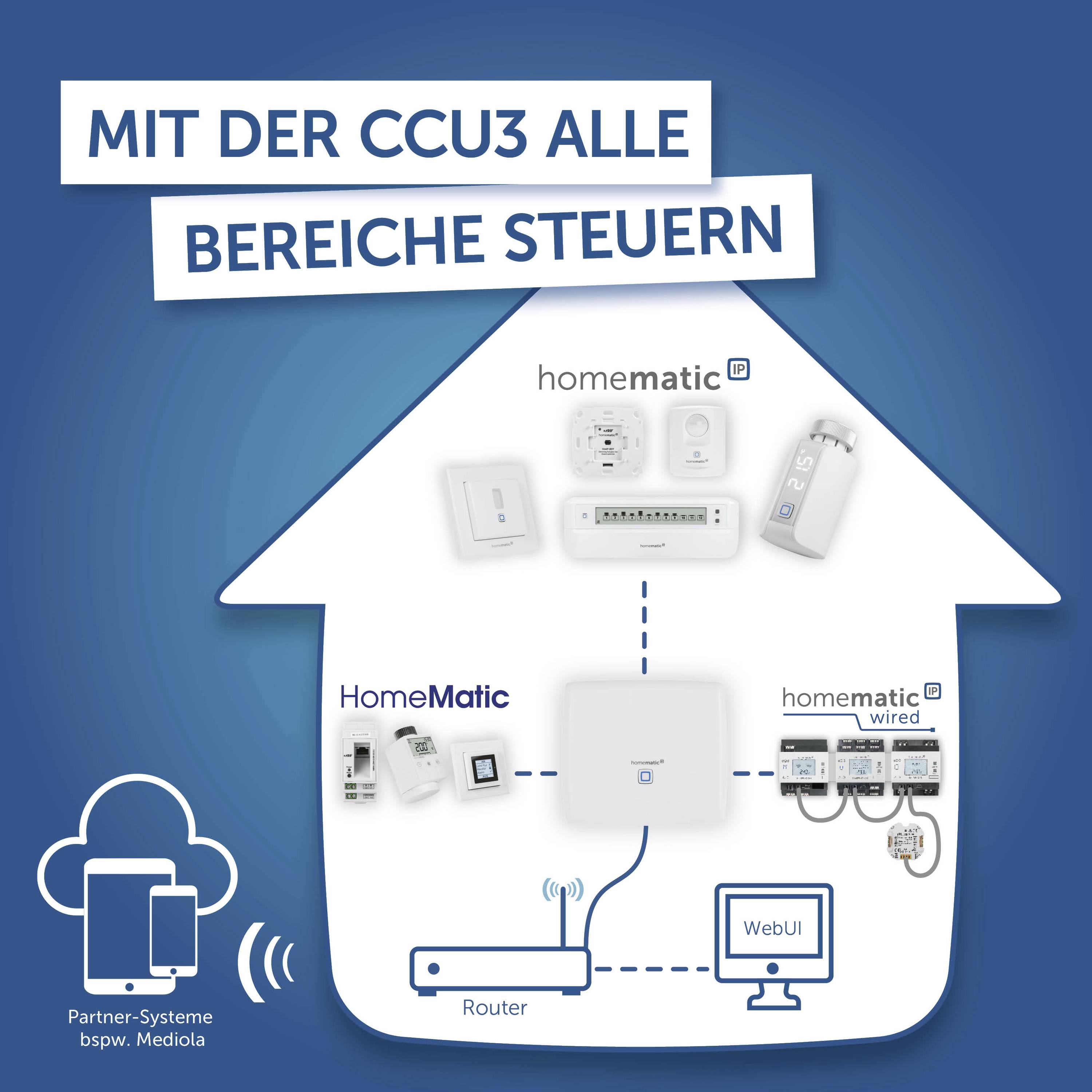 Homematic IP Funk Heizkörperthermostat HmIP-eTRV-CL