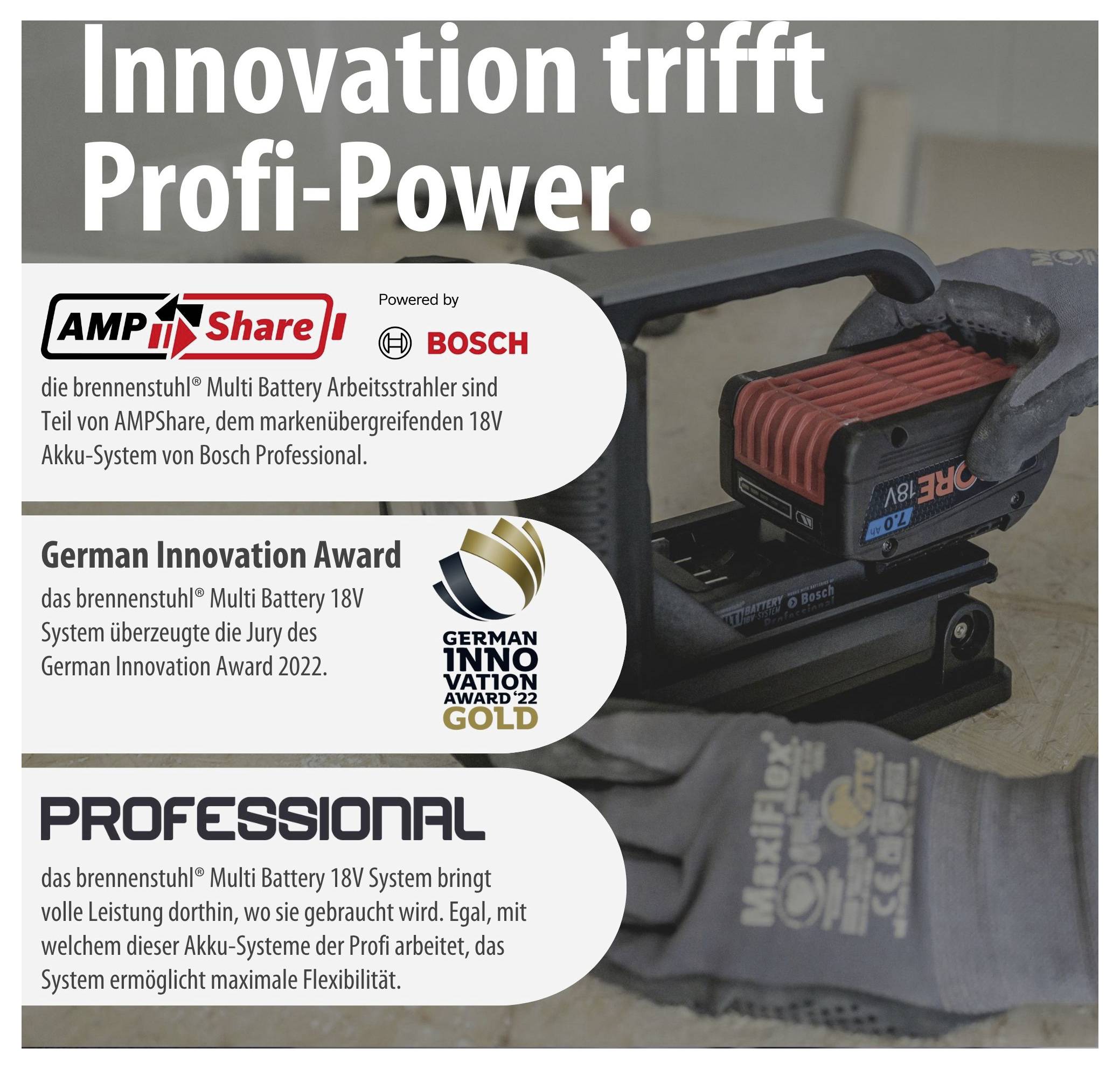 Werbeplakat für einen Akku-Arbeitsstrahler: oben der Slogan 'Innovation trifft Profi-Power.'; links Infos zu AMPShare/Bosch, German Innovation Award Gold und dem 18V Profi-System, rechts das Gerät mit Akku.