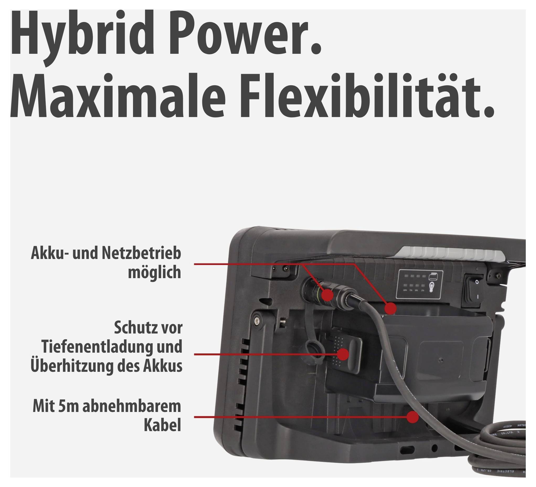 Werbegrafik eines tragbaren Stromgeräts mit dem Titel 'Hybrid Power. Maximale Flexibilität.'; zeigt Akku- und Netzbetrieb, 5-m-Kabel sowie Schutz vor Tiefenentladung und Überhitzung.