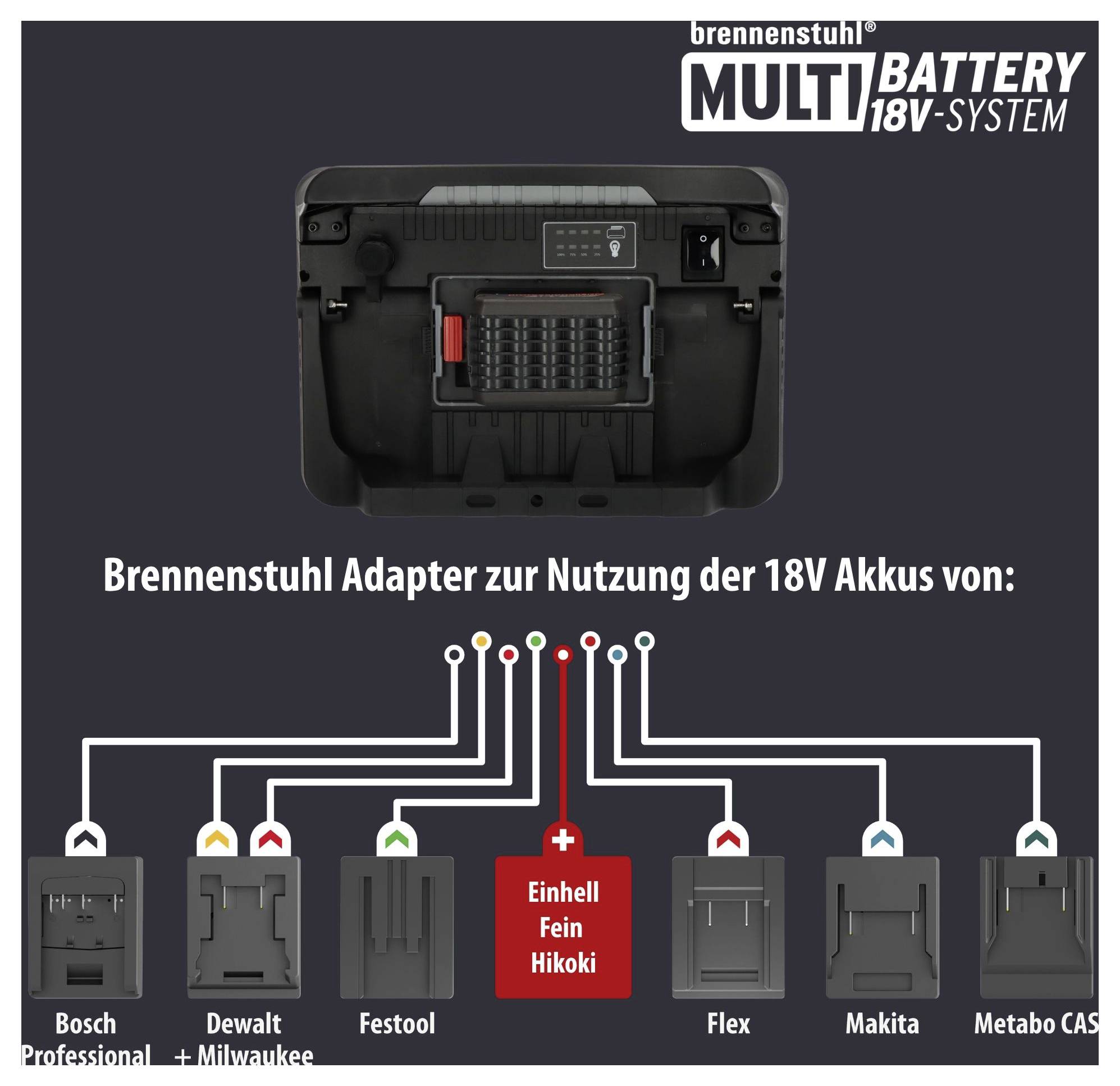 Brennstuhl MULTIBATTERY 18V-System: Adapter für 18V-Akkus, kompatibel mit Bosch, Dewalt/Milwaukee, Festool, Einhell/Fein/Hikoki, Flex, Makita und Metabo/CAS.