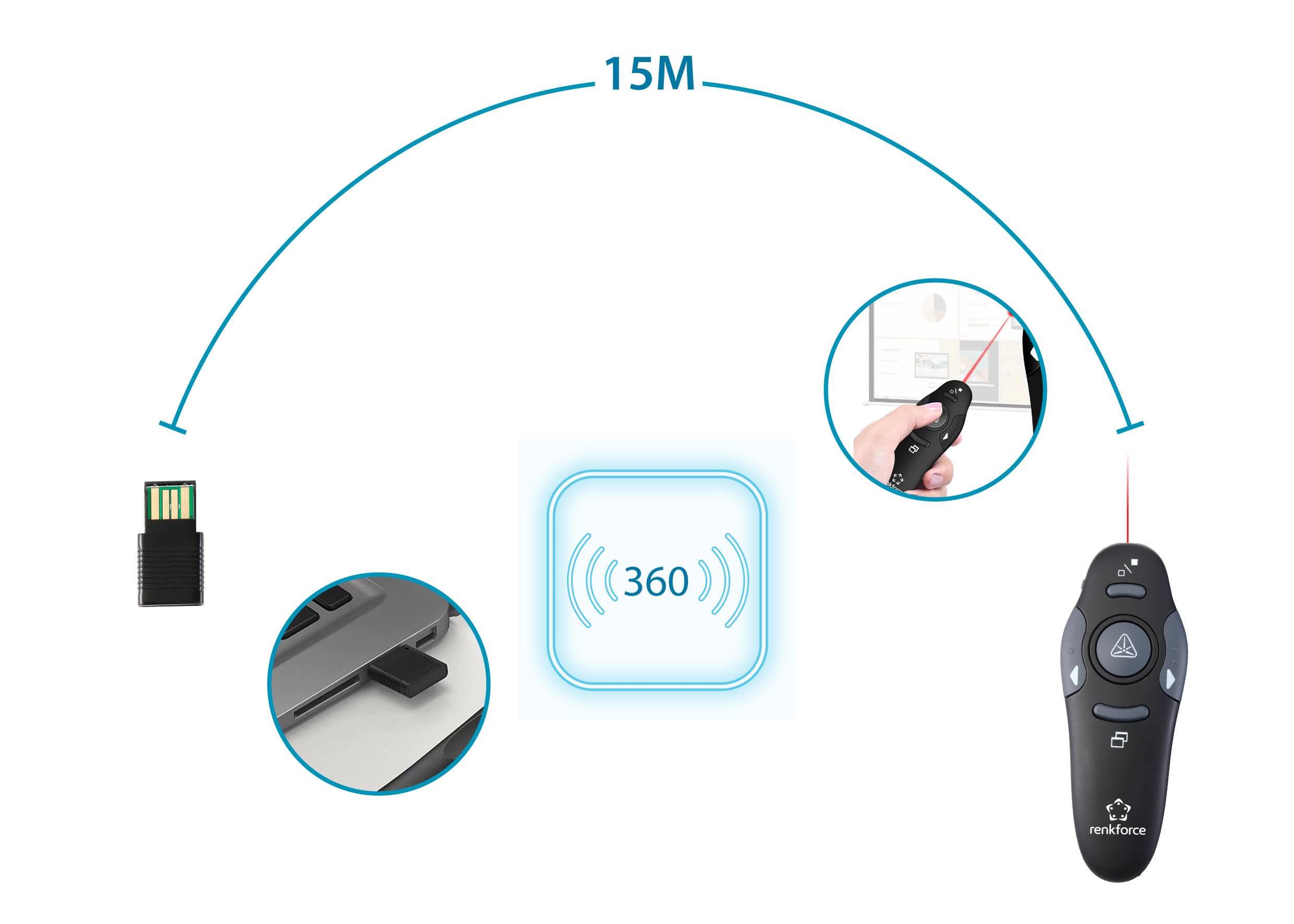 Renkforce RF-PLP-202 Kabellos Presenter inkl. Laserpointer