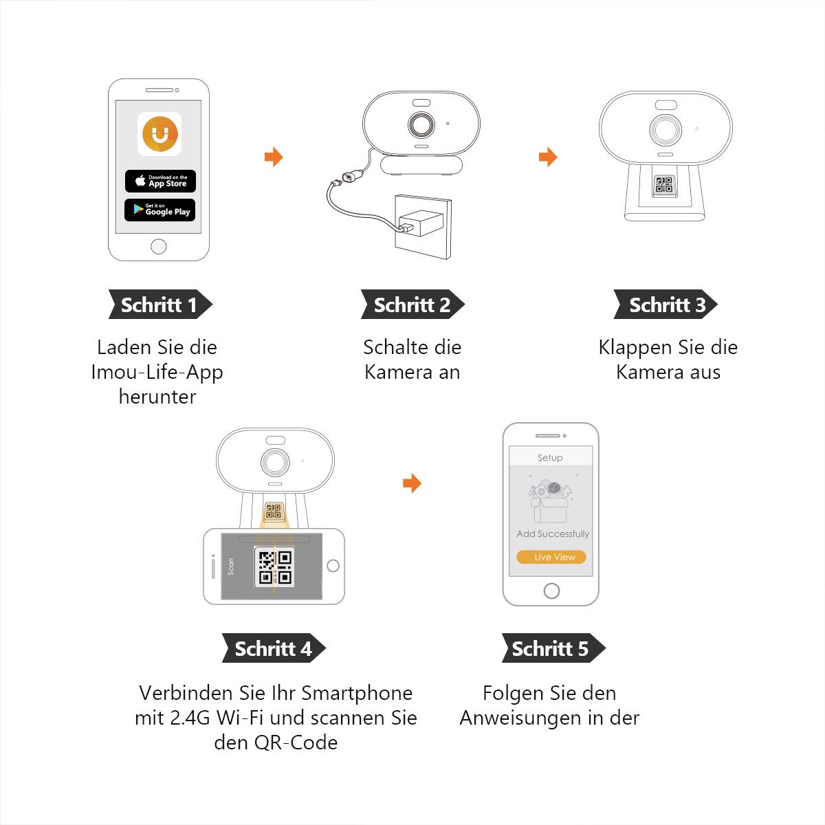 Schritt-für-Schritt-Anleitung zur Einrichtung einer Kamera: App herunterladen, verbinden, Kamera aufklappen, Wi-Fi scannen, Einrichtung abschließen.