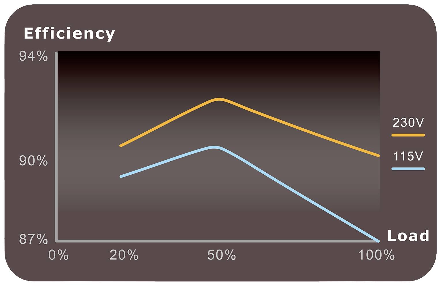 Thermaltake Toughpower GF3 850W Gold PC Netzteil 850 W ATX 80PLUS® Gold