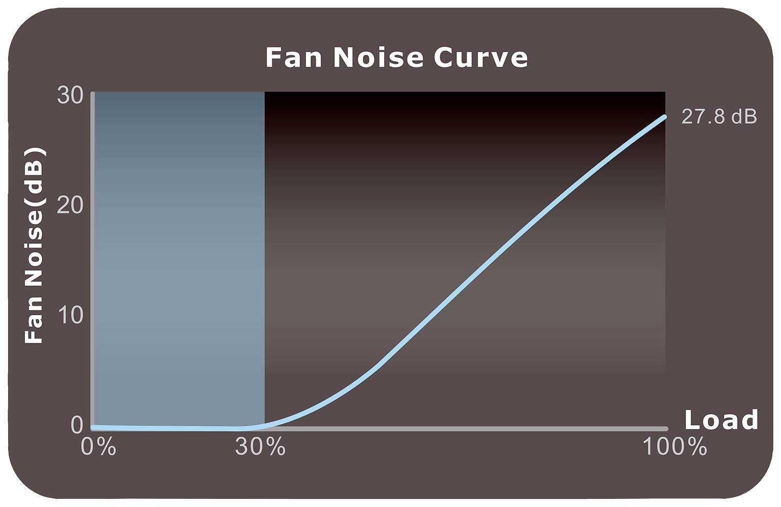 Thermaltake Toughpower GF3 850W Gold PC Netzteil 850 W ATX 80PLUS® Gold ATX 3.0, PCIe Gen 5.0, Geeignet für Dauerbetrieb