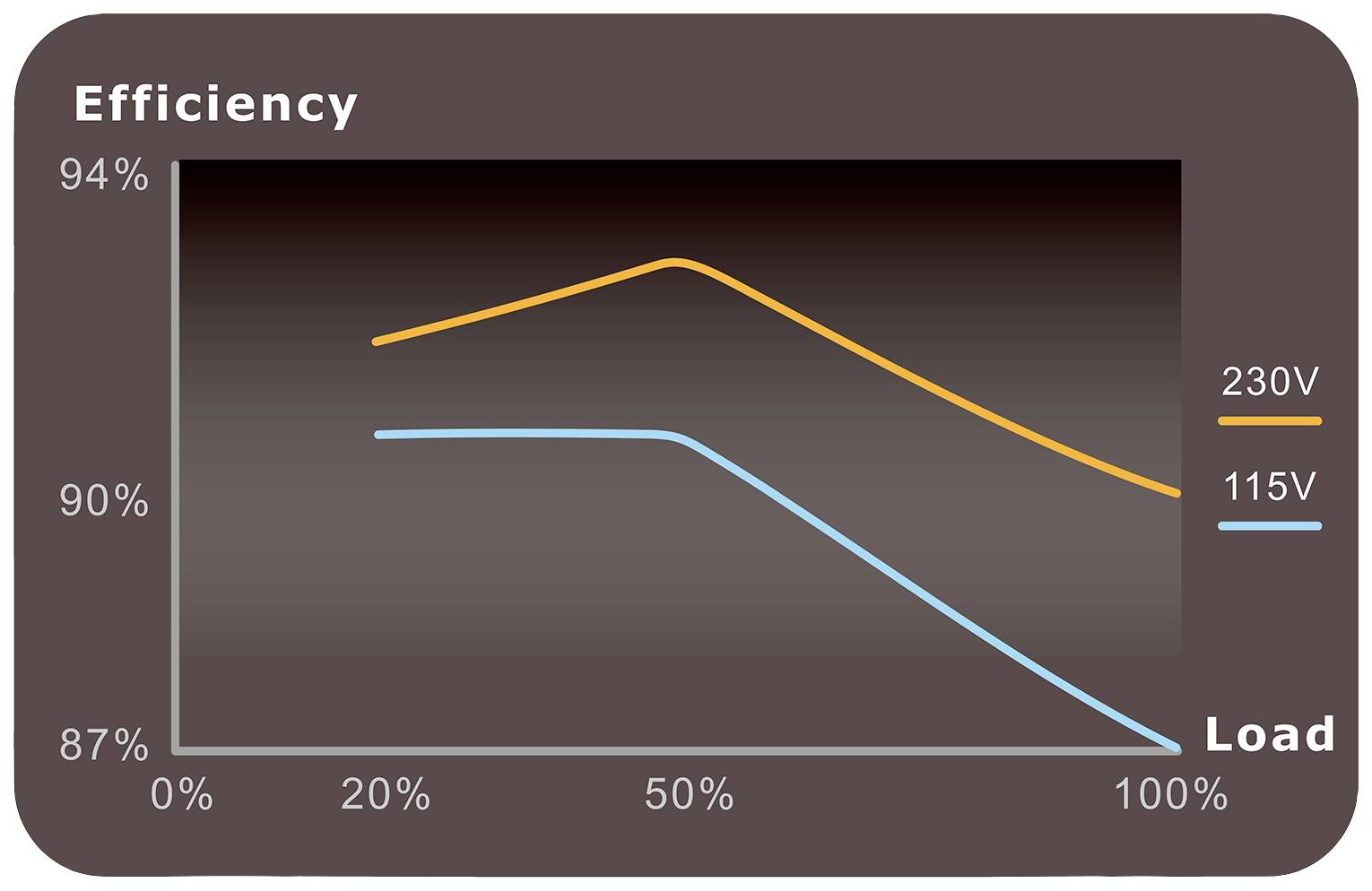 Thermaltake Toughpower GF3 1000W Gold PC Netzteil 1000 W ATX 80PLUS® Gold