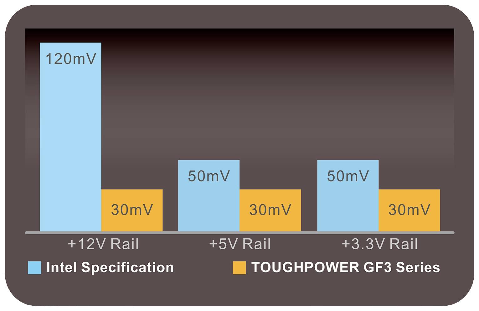 Thermaltake Toughpower GF3 - 1000 W - 100 - 240 V - 50 - 60 Hz - Aktiv - 120 W - 999,6 W