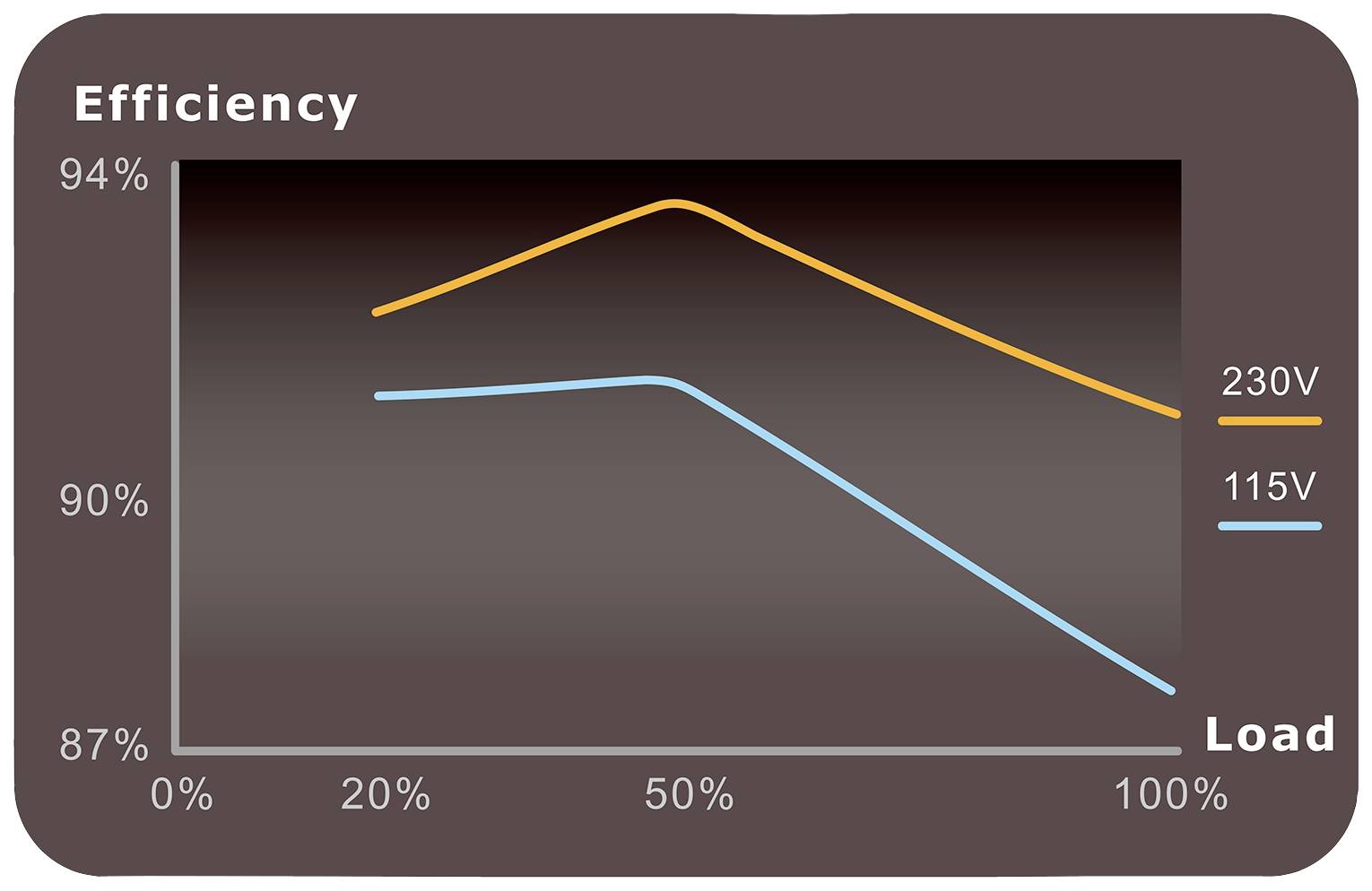 Thermaltake Toughpower GF3 1200W Gold PC Netzteil 1200 W ATX 80PLUS® Gold ATX 3.0, PCIe Gen 5.0, Geeignet für Dauerbetrieb