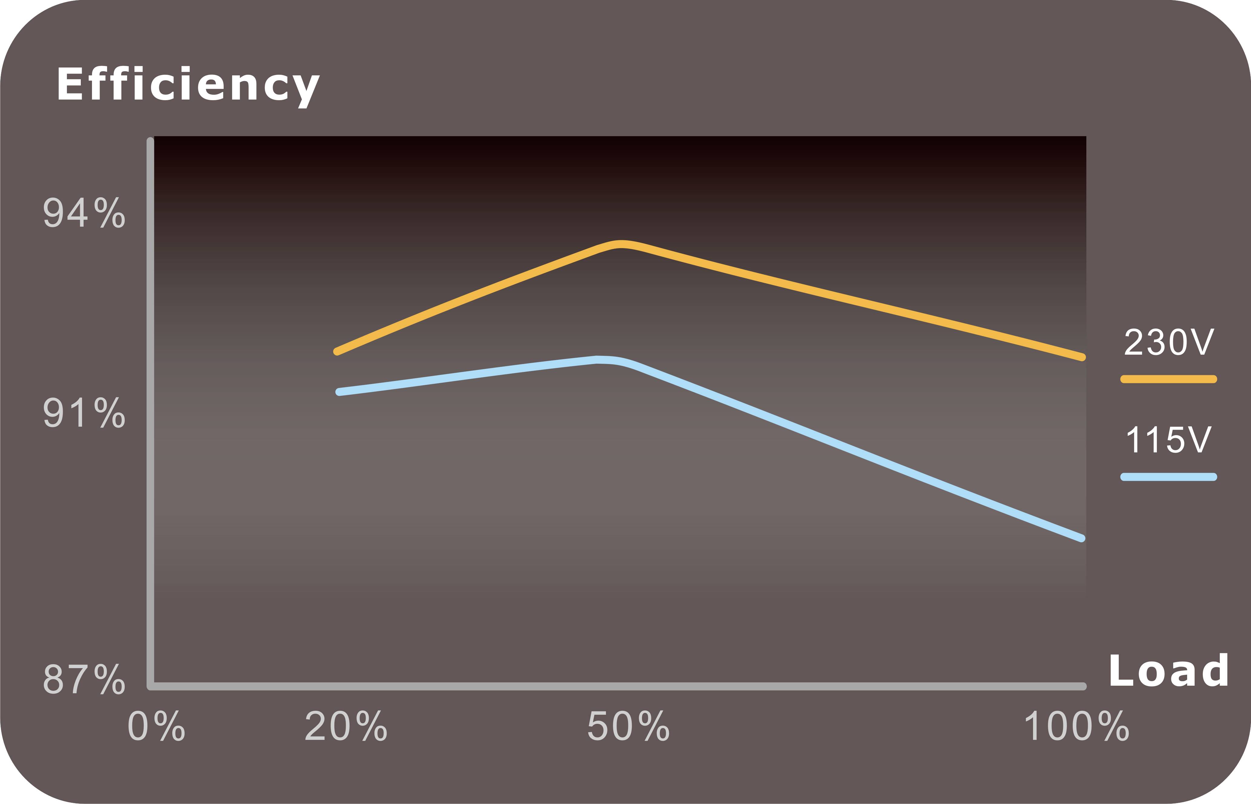 Thermaltake Toughpower GF3 1350W Gold PC Netzteil 1350 W ATX 80PLUS® Gold ATX 3.0, PCIe Gen 5.0, Geeignet für Dauerbetrieb