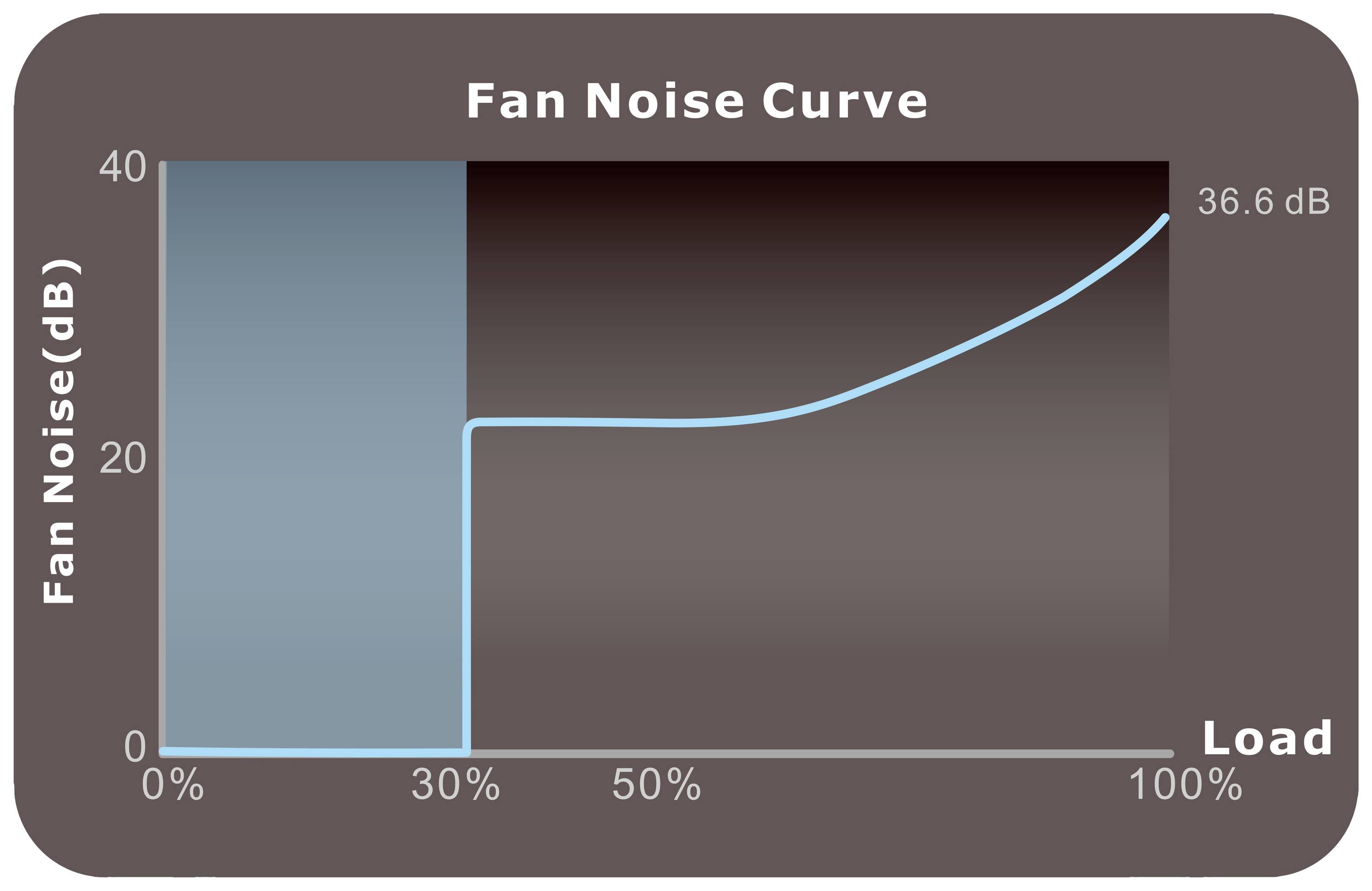 Thermaltake Toughpower GF3 1350W Gold PC Netzteil 1350 W ATX 80PLUS® Gold