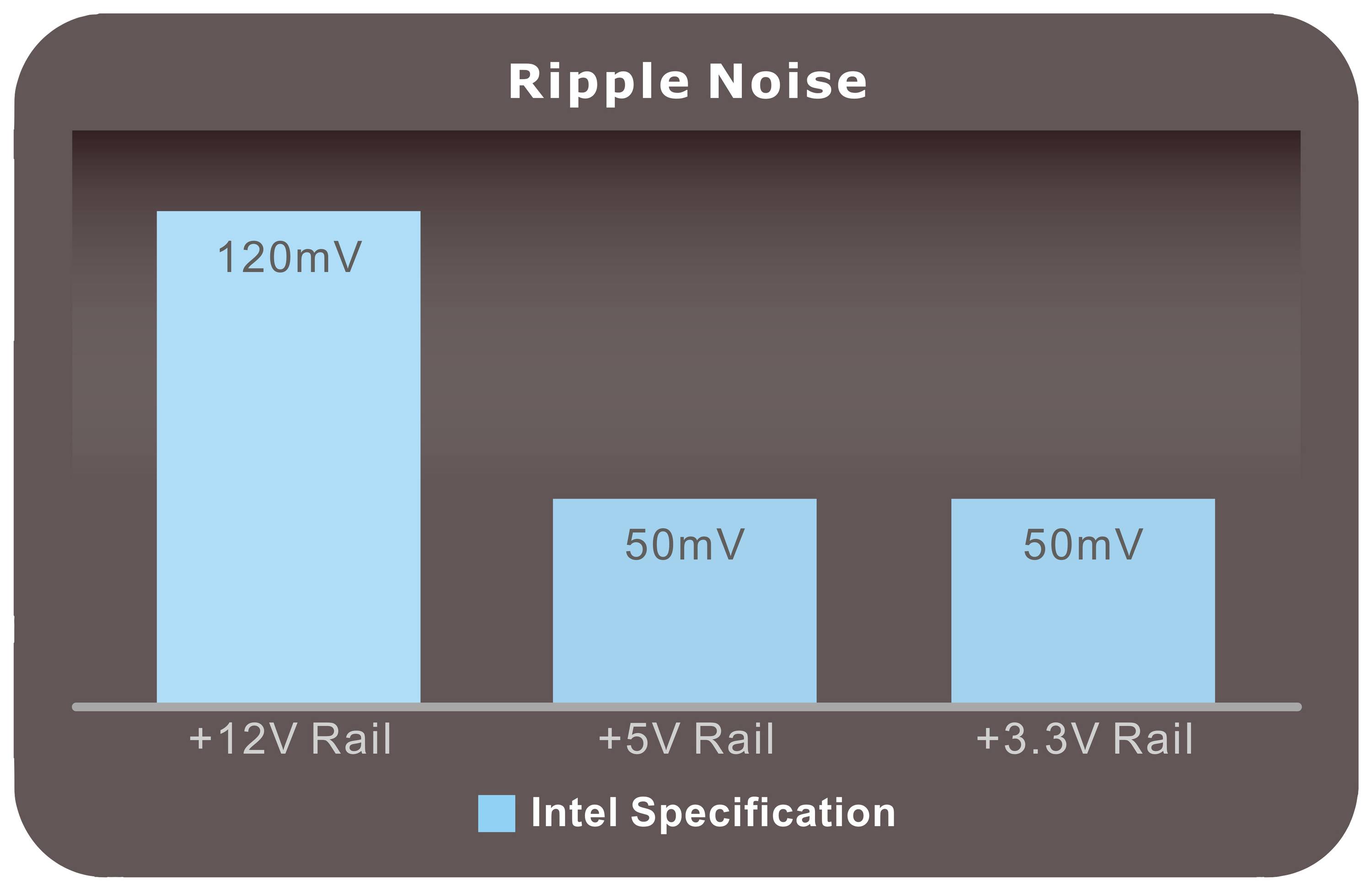 Thermaltake Toughpower GF3 1350W Gold PC Netzteil 1350 W ATX 80PLUS® Gold ATX 3.0, PCIe Gen 5.0, Geeignet für Dauerbetrieb