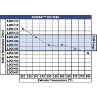 3D Xtech PTG2010750BK0 3DXSTAT Conductive ESD Filament PETG chemisch beständig, geruchsarm 1.75mm 750g Schwarz 1St. 3D Xtech PTG2010750BK0 3DXSTAT Conductive ESD Filament PETG chemisch beständig, geruchsarm 1.75mm 750g Schwarz 1St.