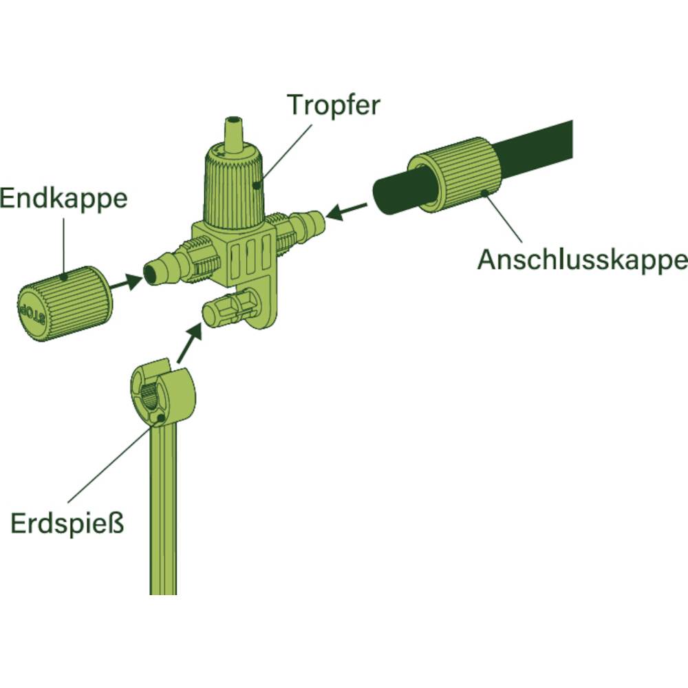 'Komplettes Tropfsystem': Diagramm eines Tropfbewässerungssystems mit Etiketten: Tropfer, Erdspieß, Endkappe und Anschlusskappe.