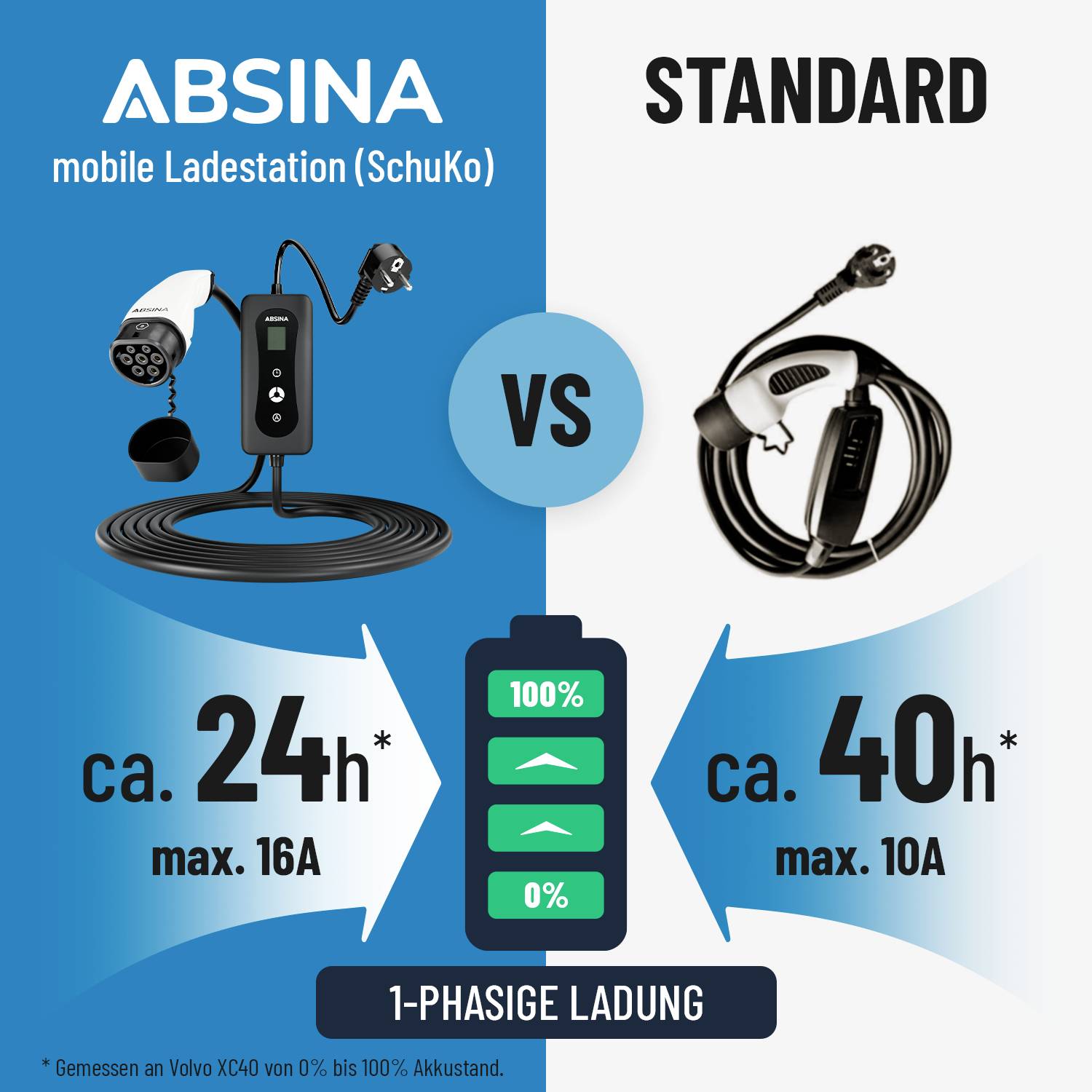 Hückmann Ladekabel für Elektroautos 148447